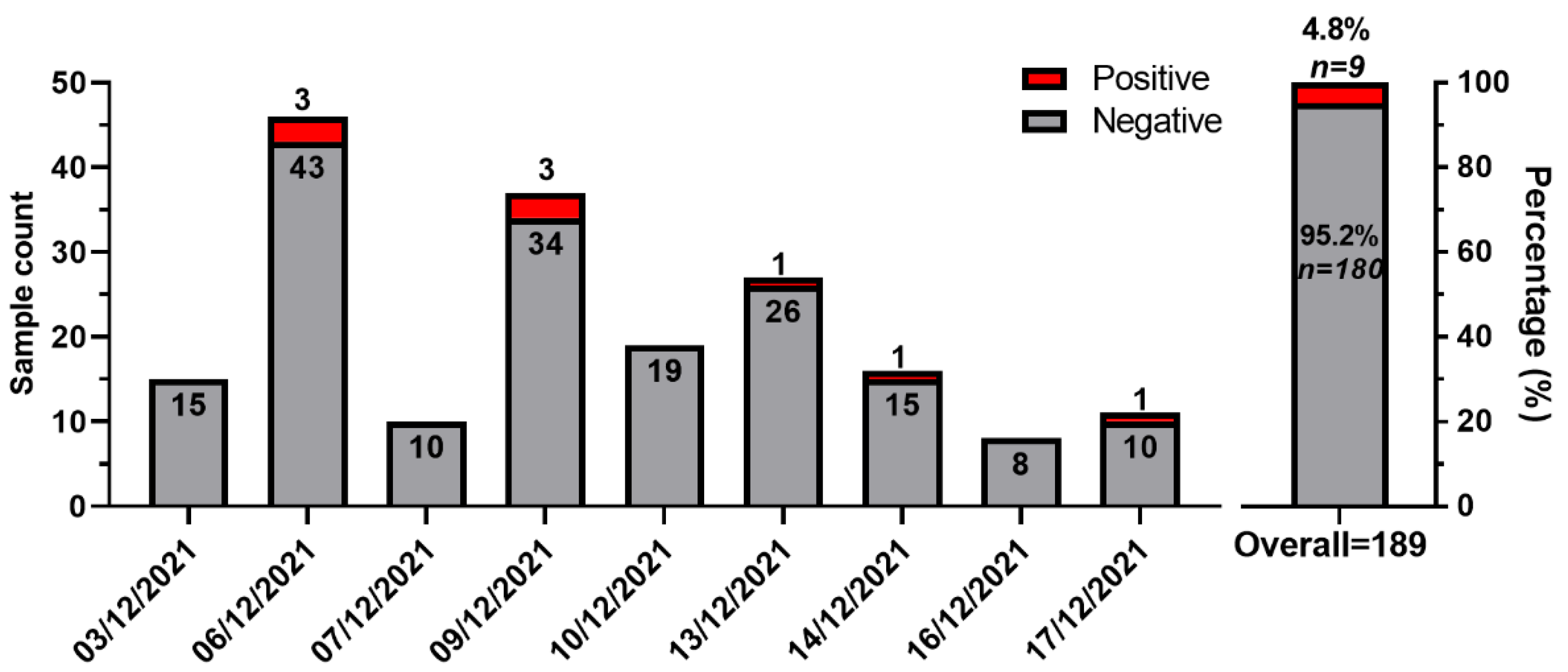 Ijerph 19 05560 g002 550