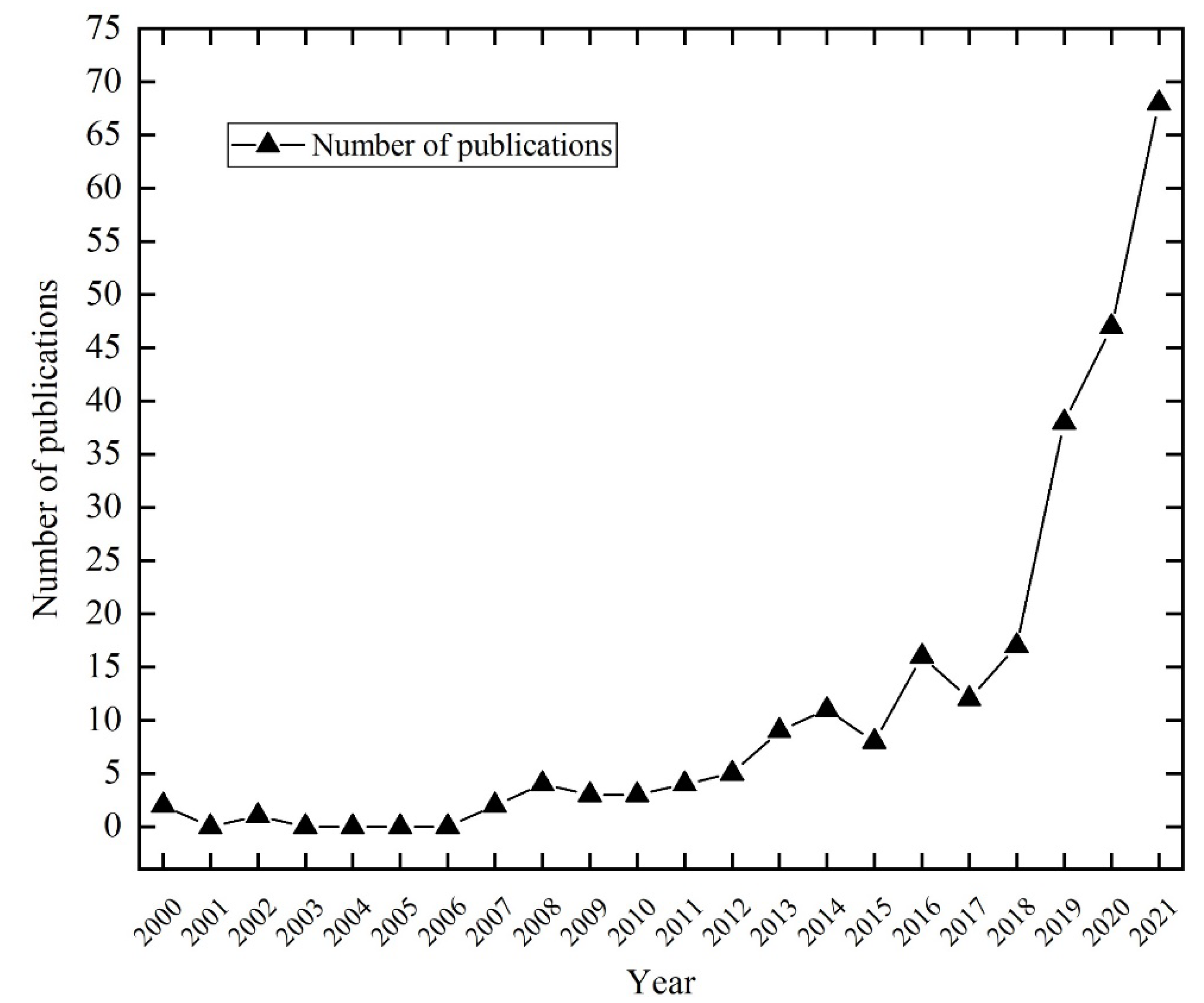 Ijerph 19 05562 g001 550