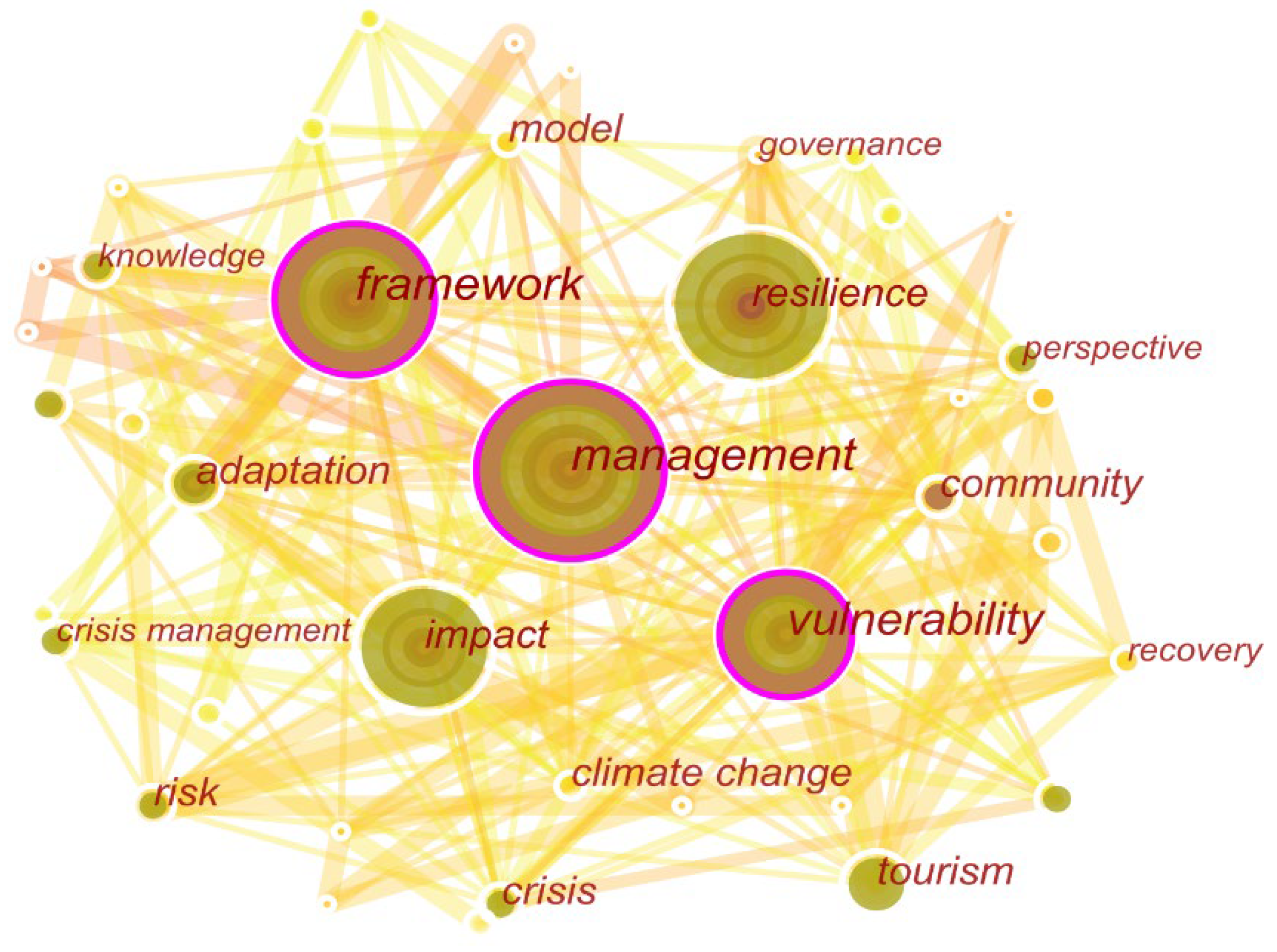 Ijerph 19 05562 g004 550