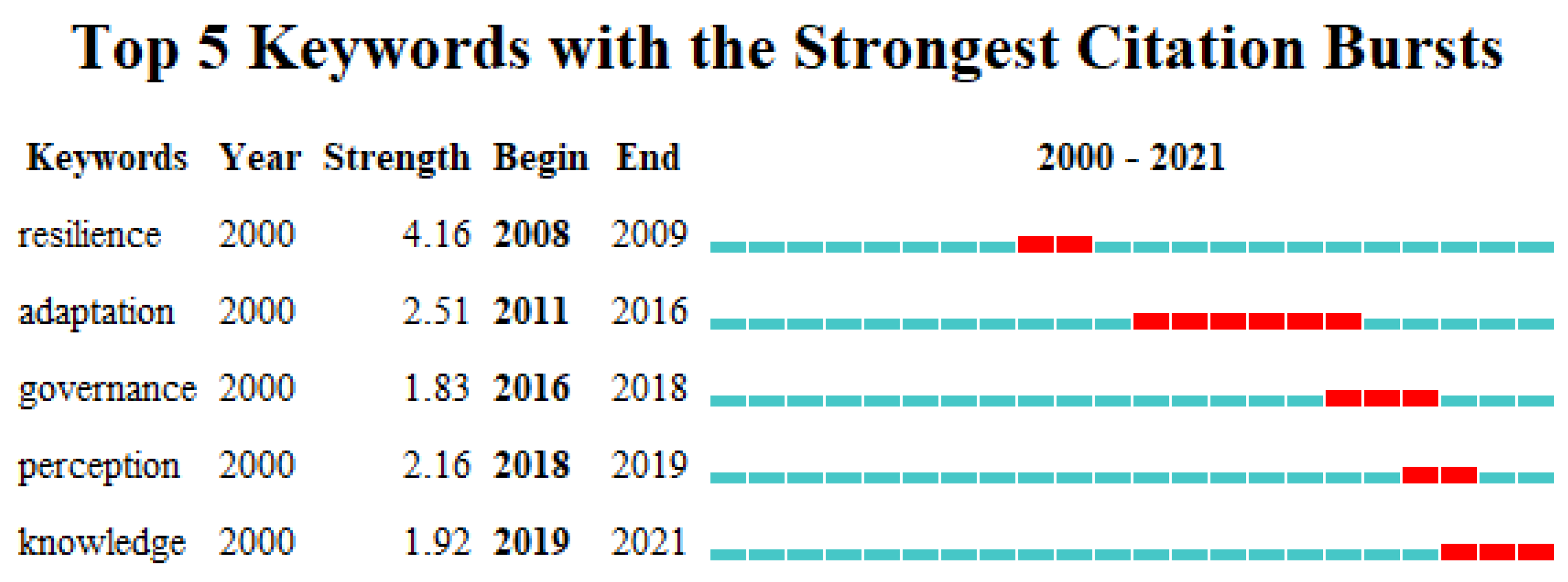 Ijerph 19 05562 g005 550