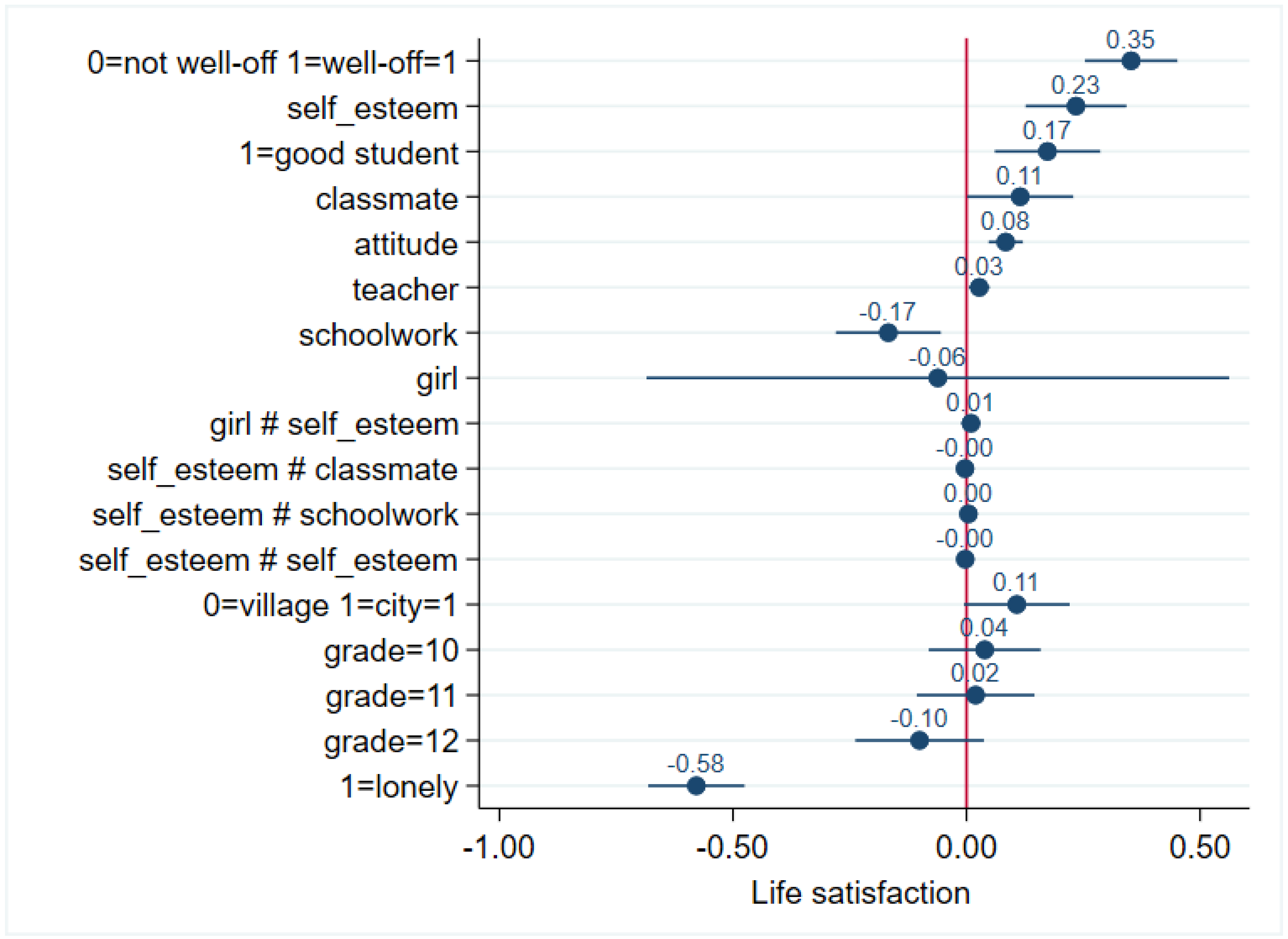Ijerph 19 05565 g002