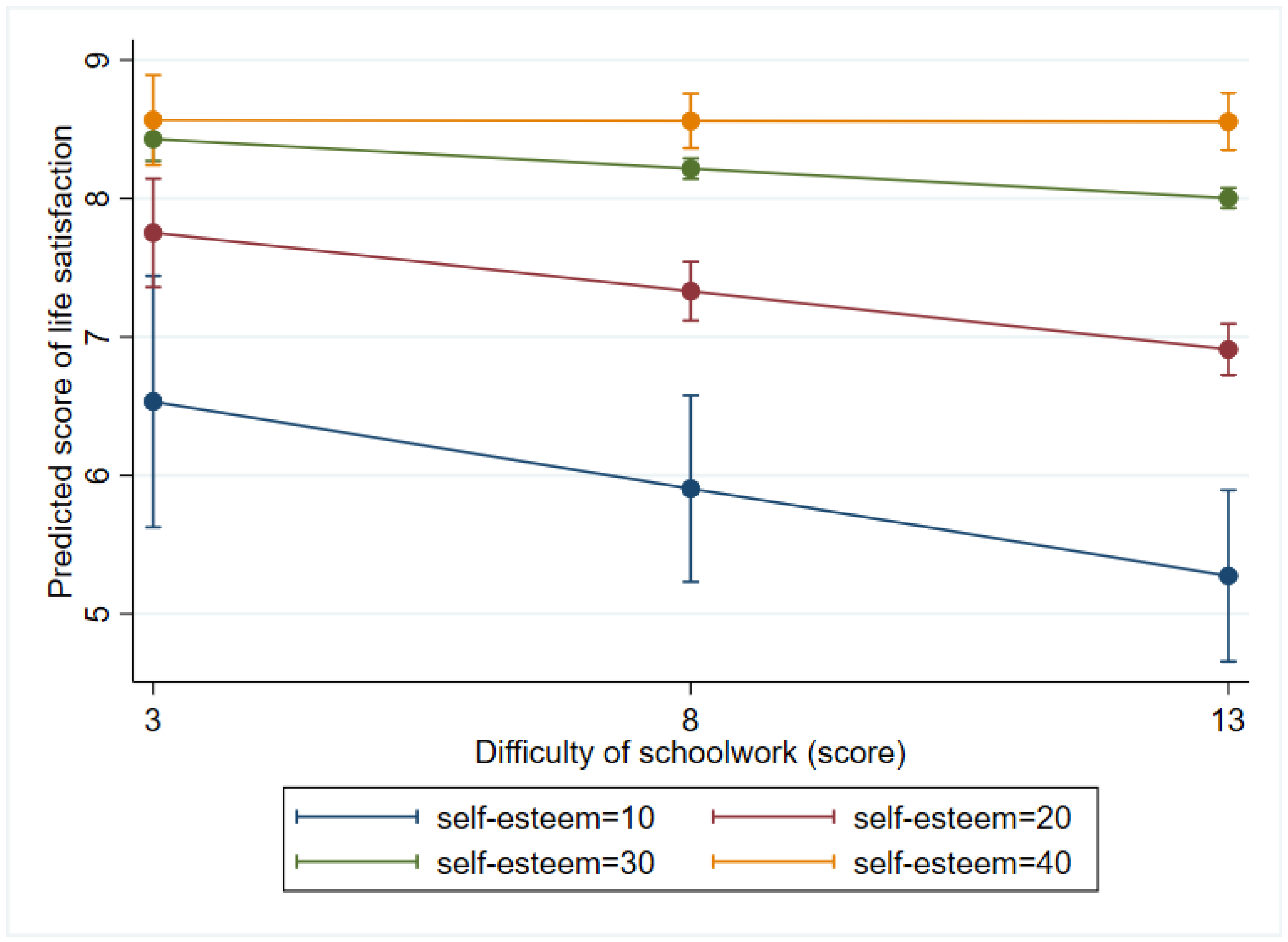 Ijerph 19 05565 g003
