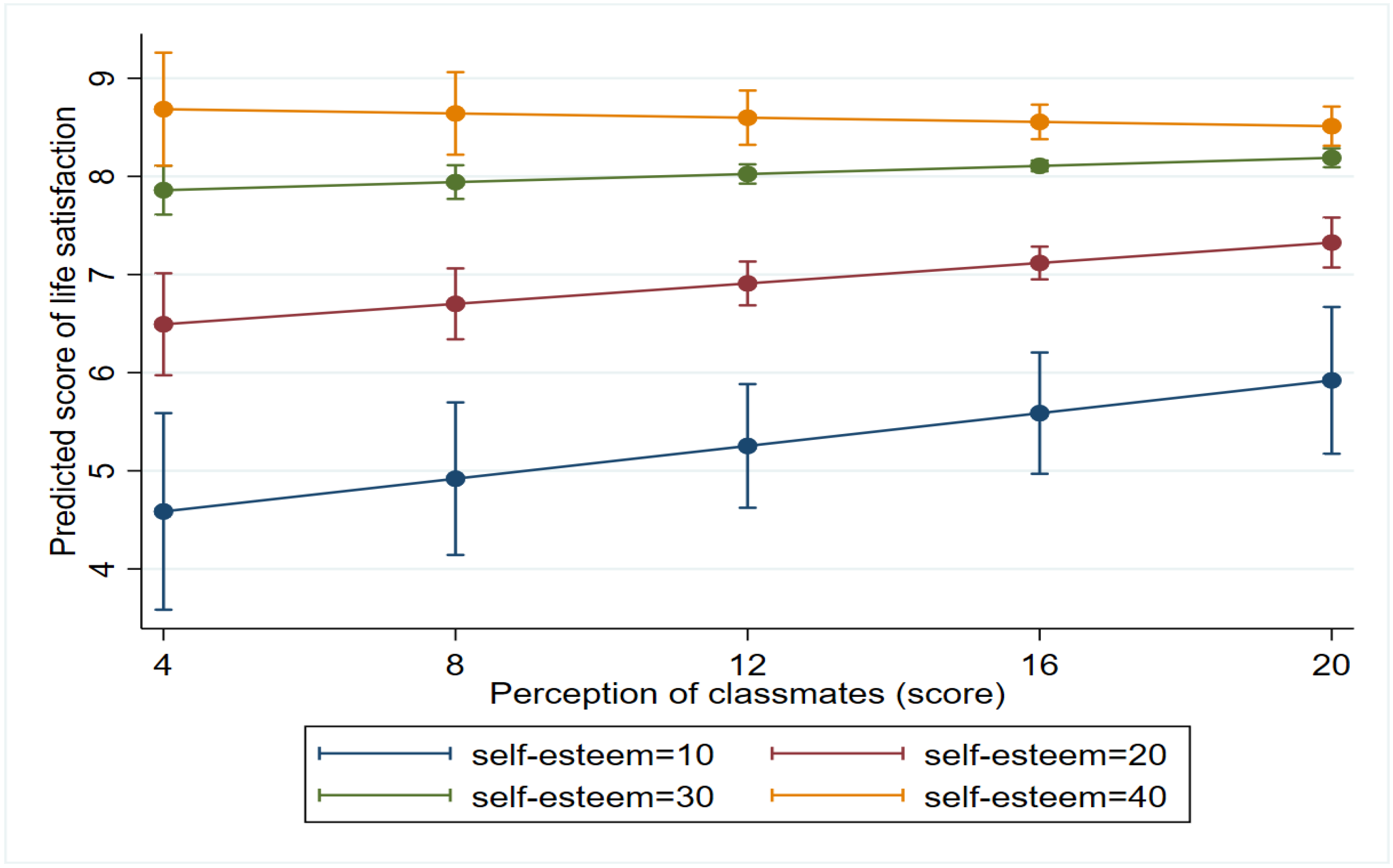 Ijerph 19 05565 g004