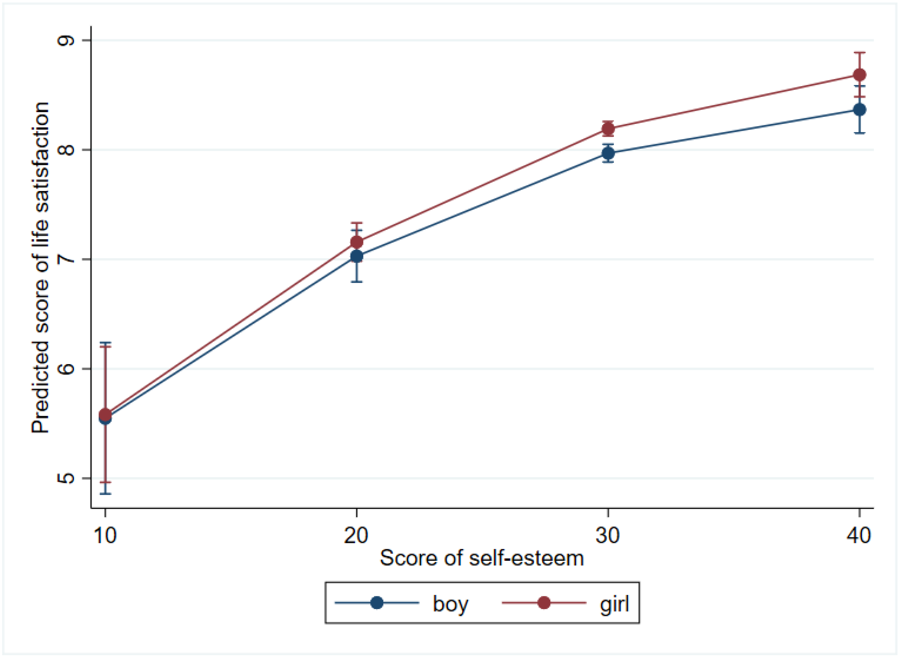 Ijerph 19 05565 g005