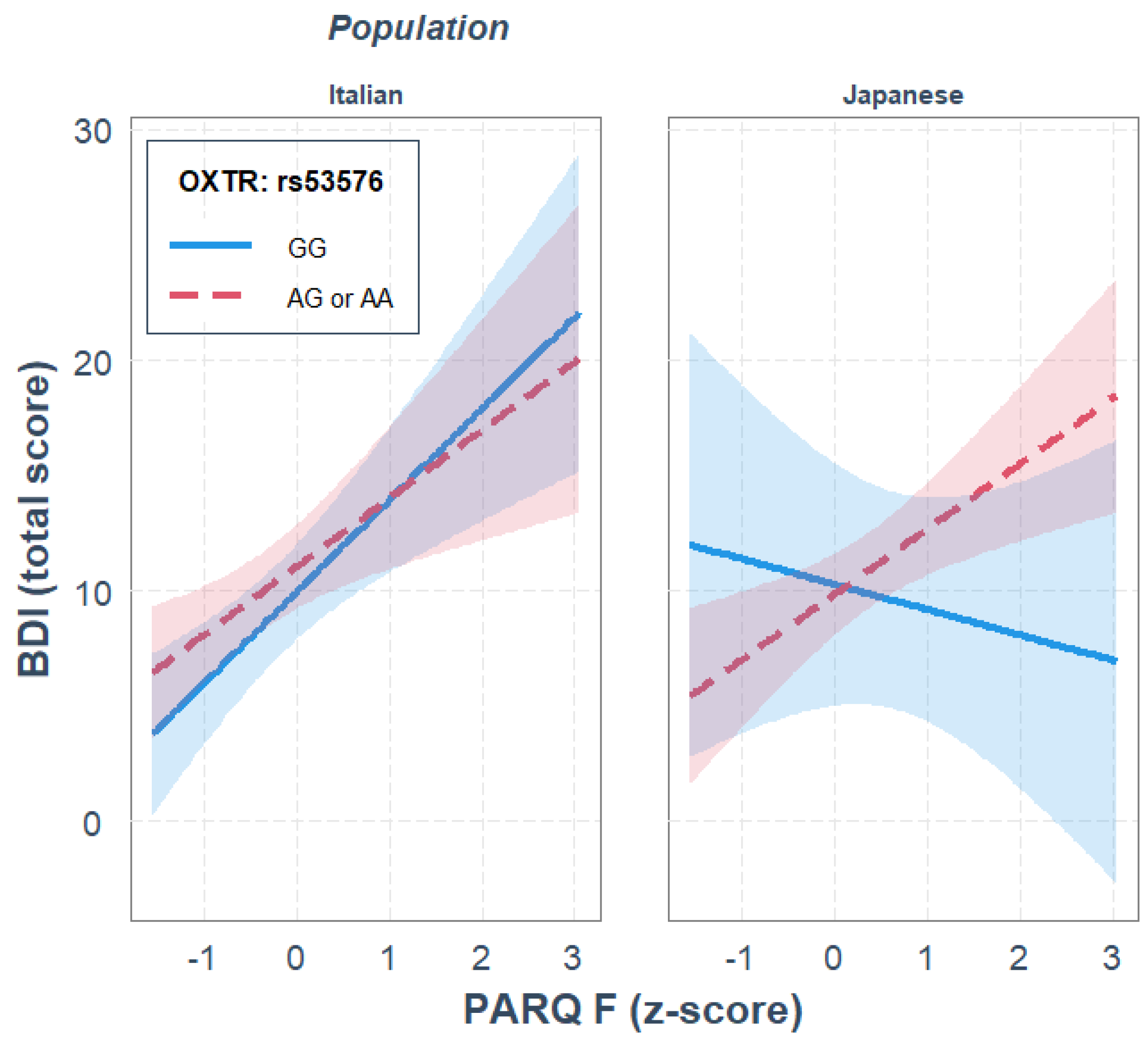 Ijerph 19 05566 g002 550