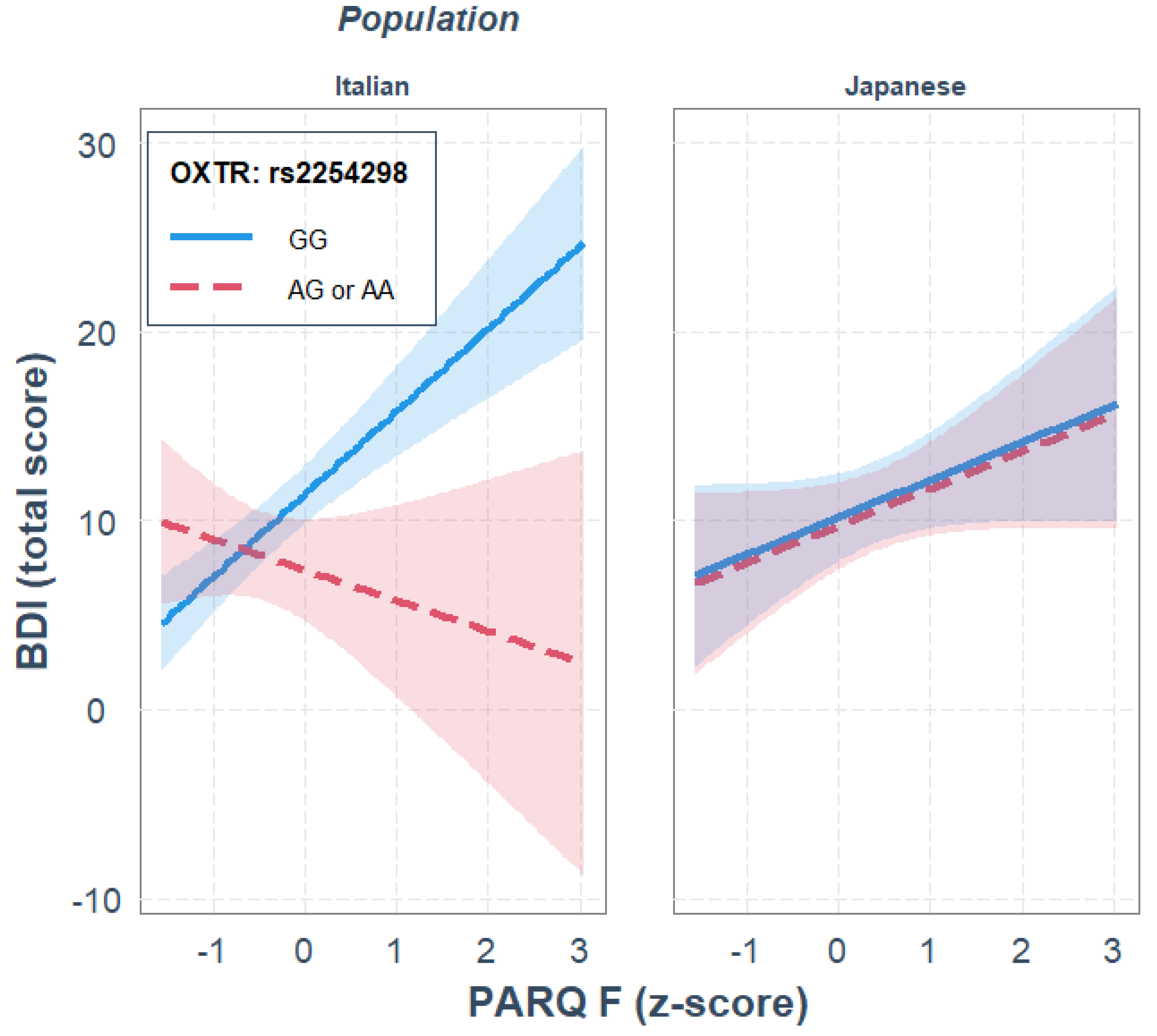 Ijerph 19 05566 g003 550