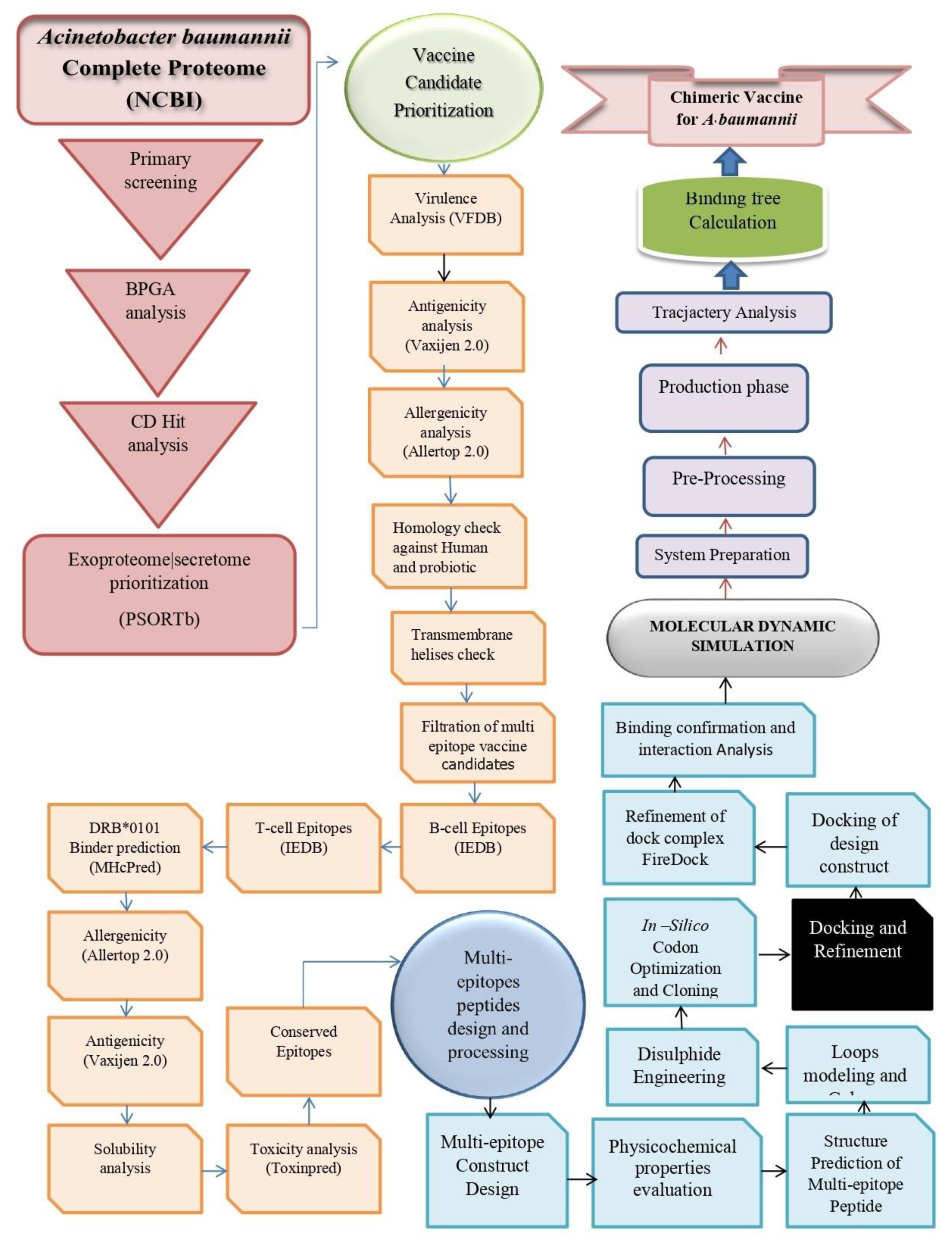 Ijerph 19 05568 g001