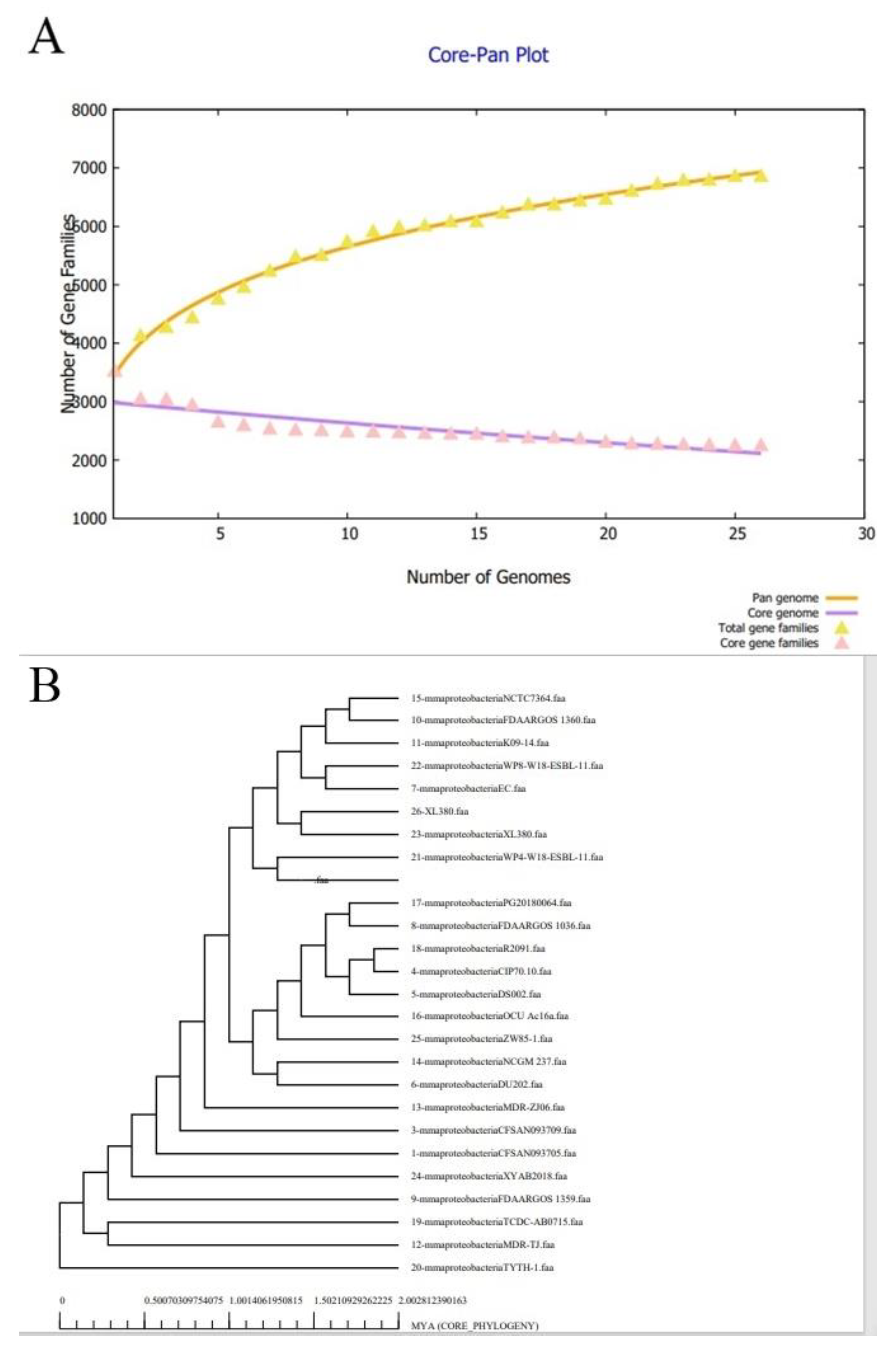 Ijerph 19 05568 g002