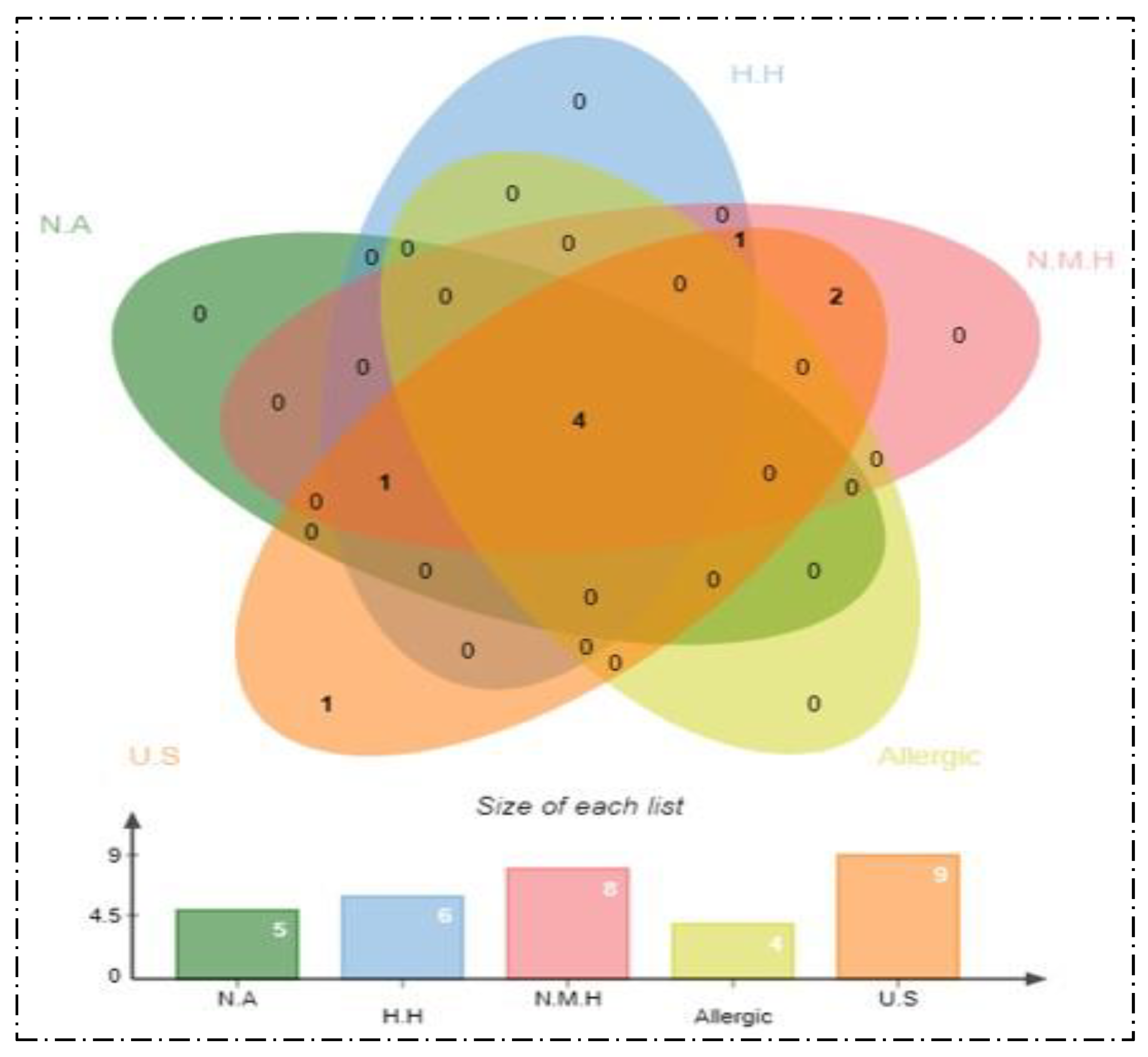 Ijerph 19 05568 g004