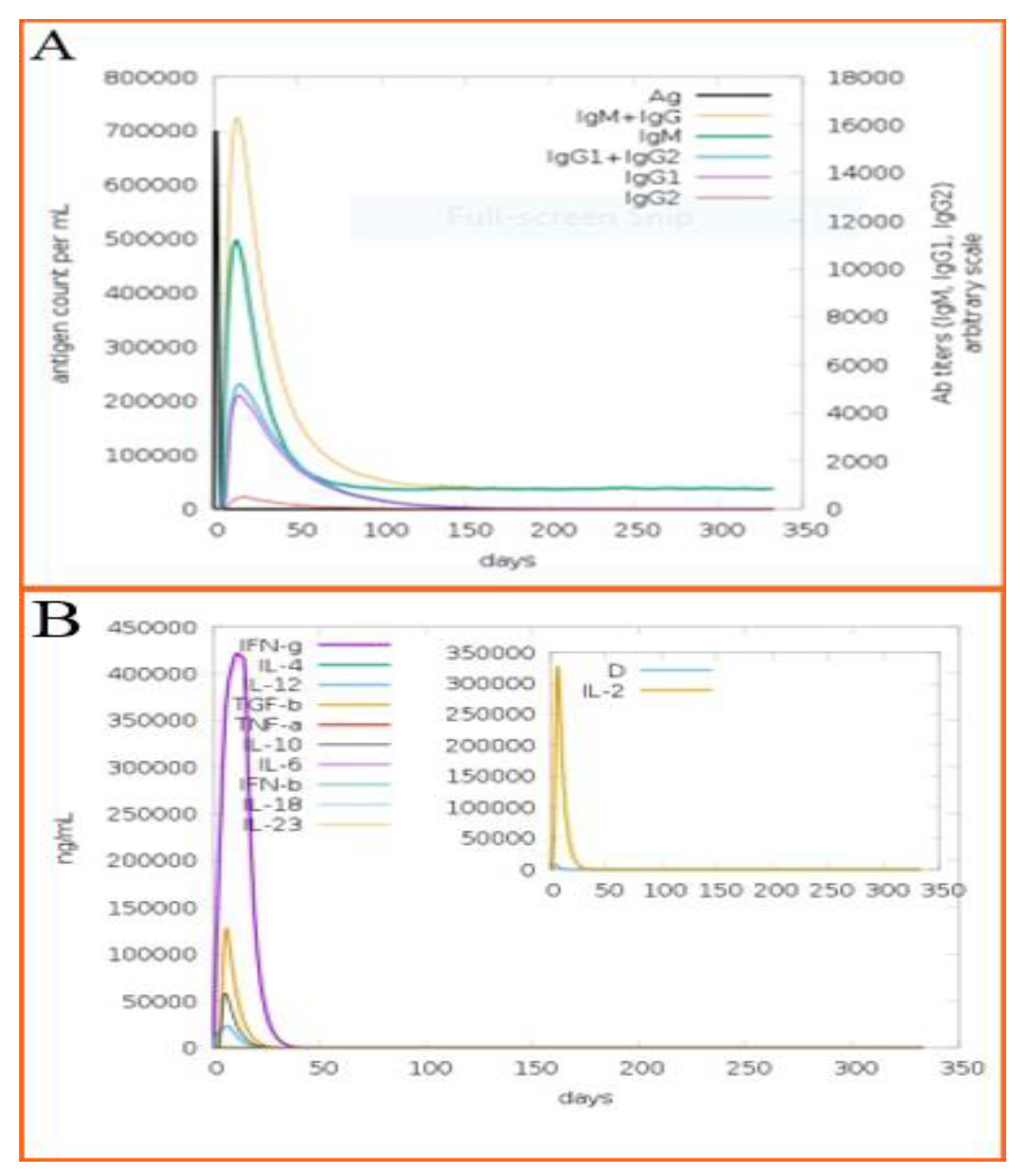 Ijerph 19 05568 g010