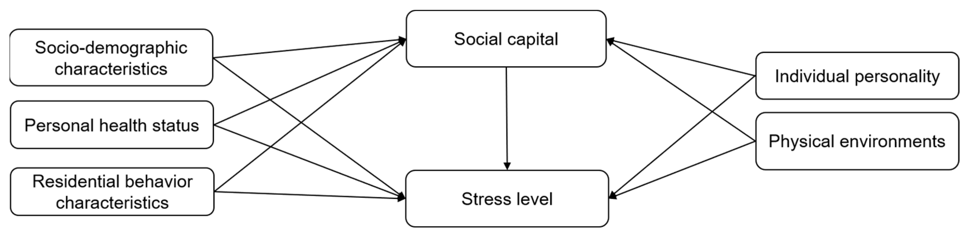 Ijerph 19 05571 g001 Ijerph 19 05571 g001