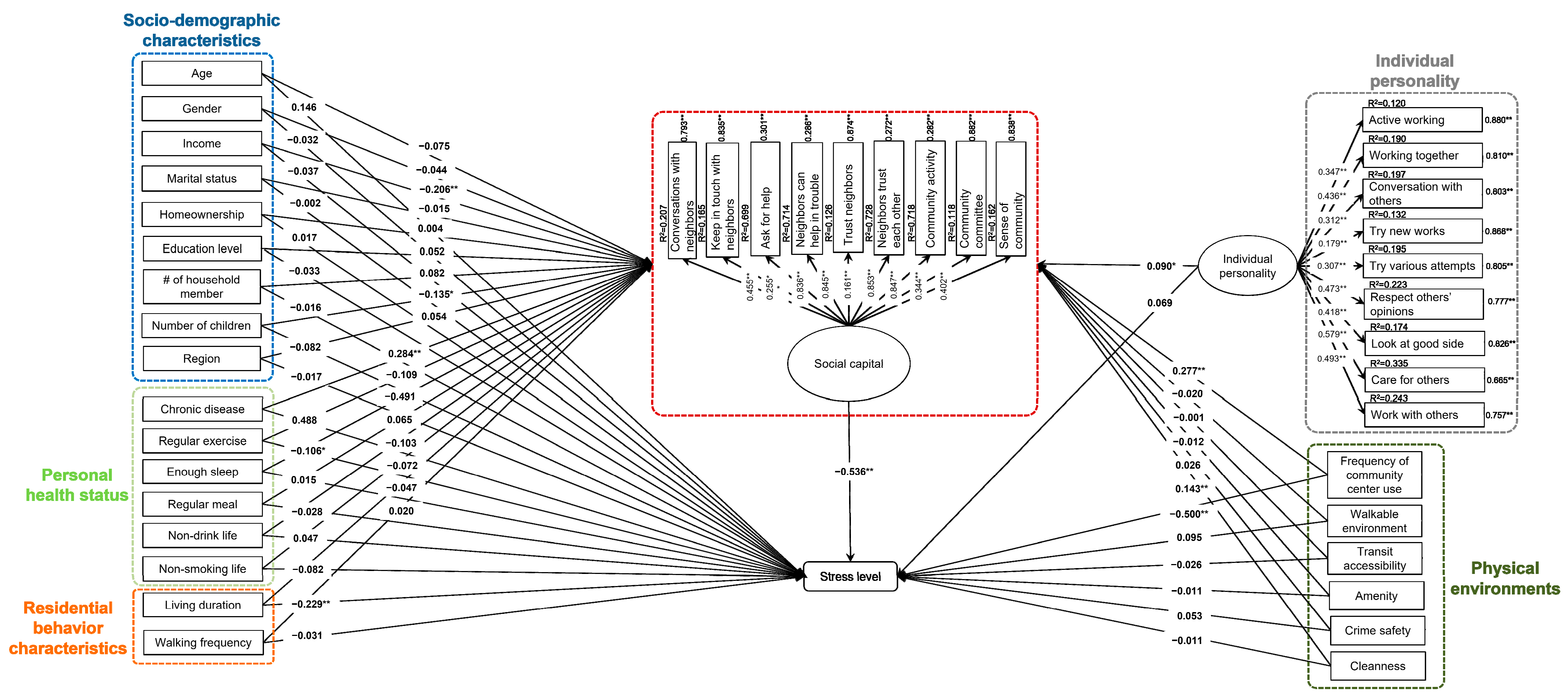 Ijerph 19 05571 g003 Ijerph 19 05571 g003