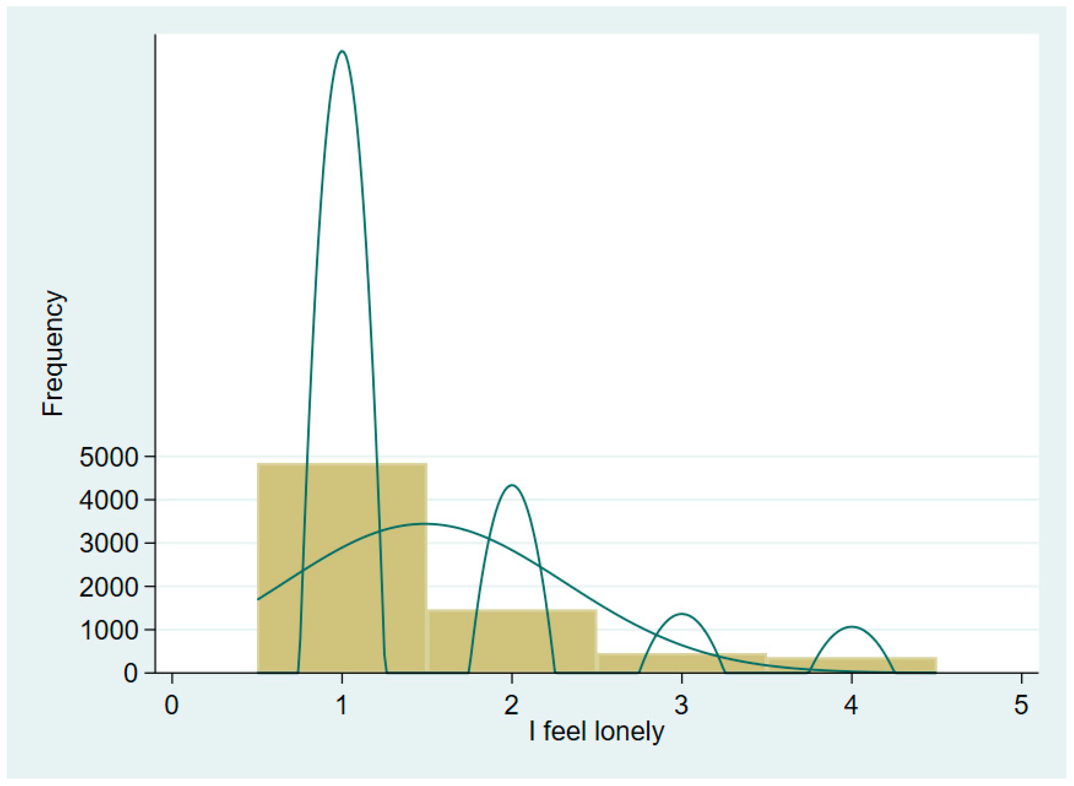 Ijerph 19 05575 g001 550