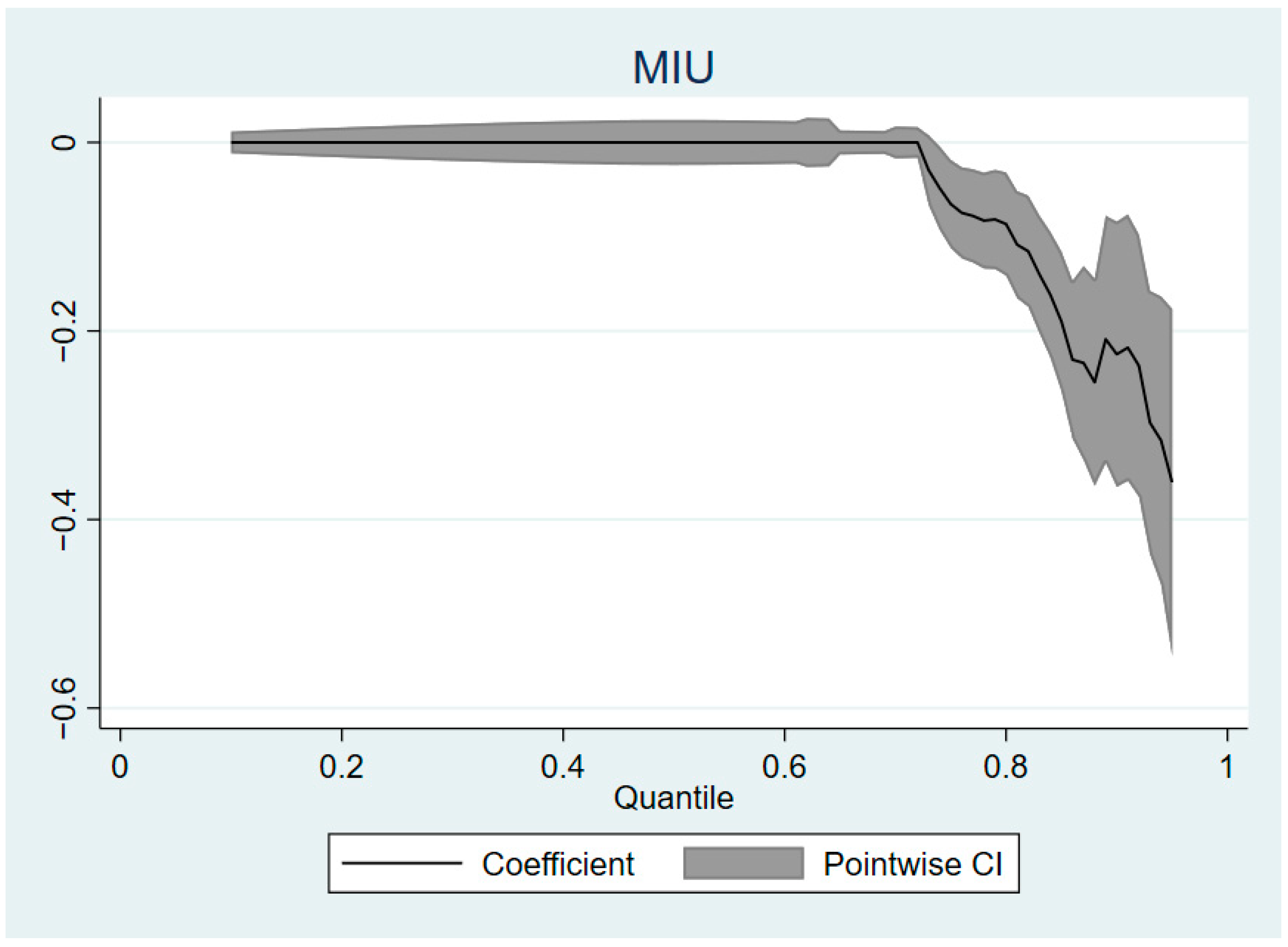 Ijerph 19 05575 g002 550