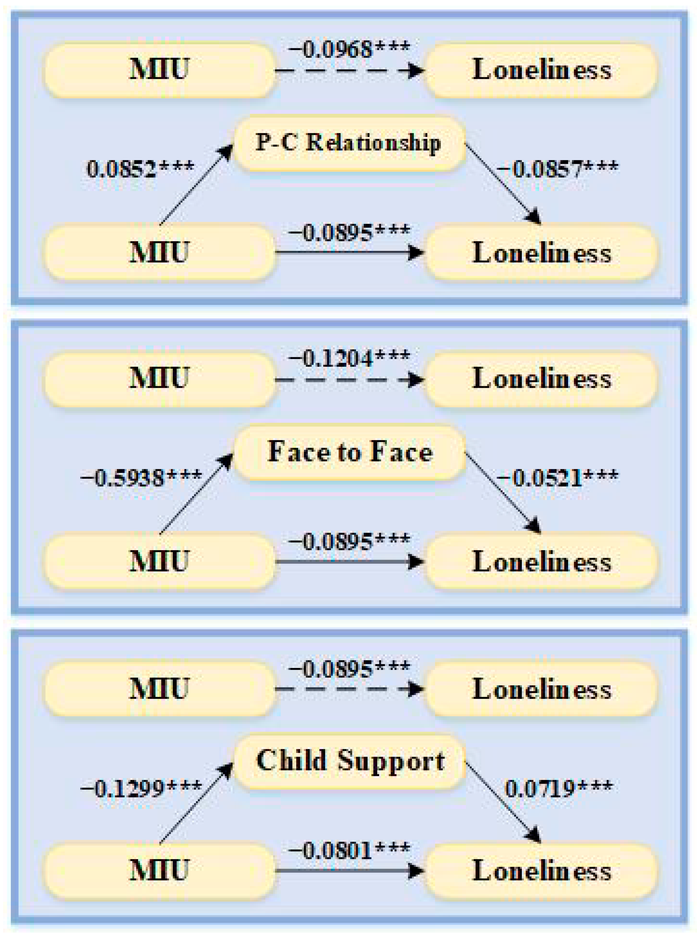 Ijerph 19 05575 g004 550