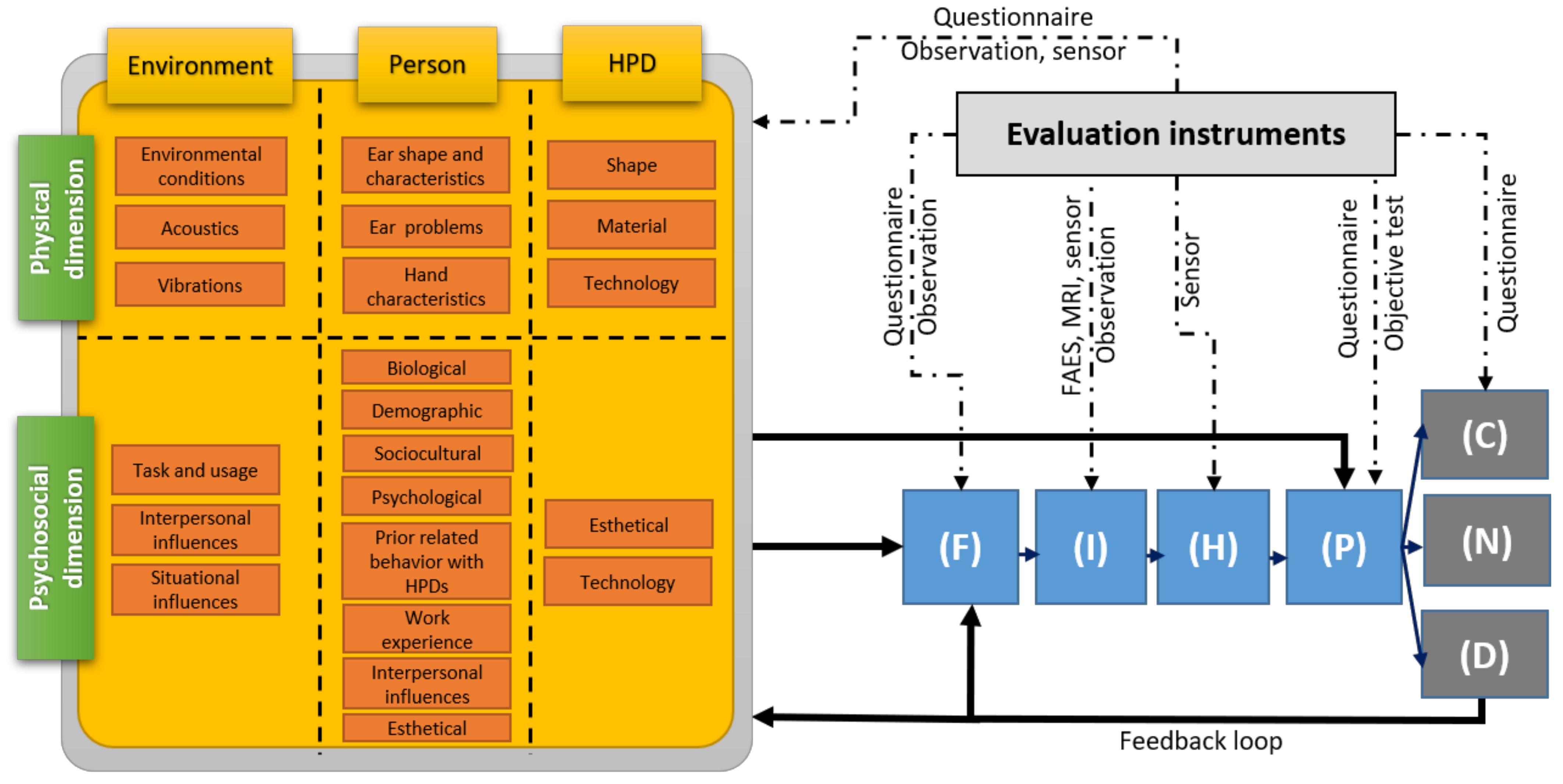 Ijerph 19 05578 g001
