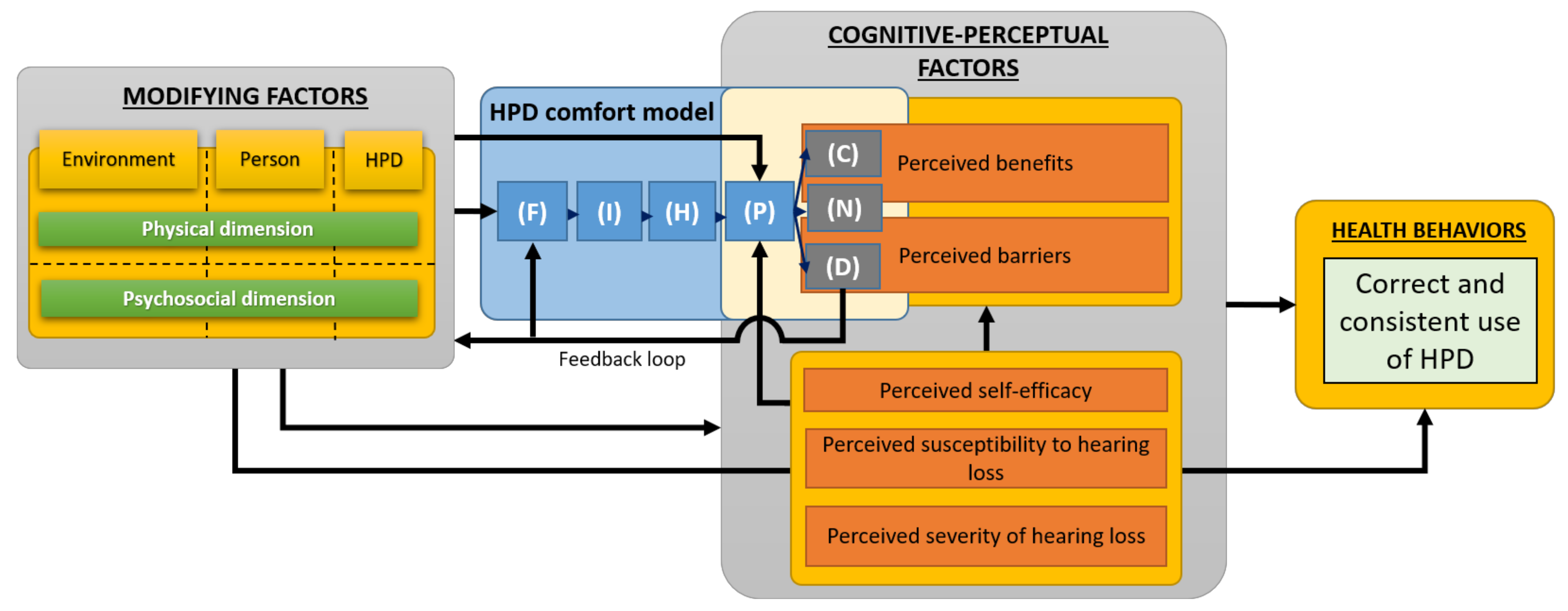 Ijerph 19 05578 g002