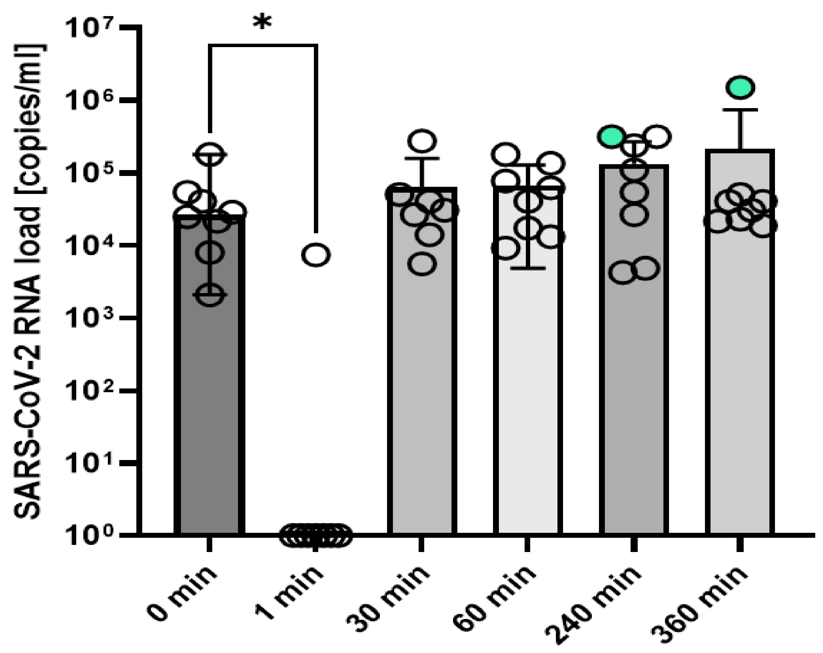 Ijerph 19 05582 g001 550