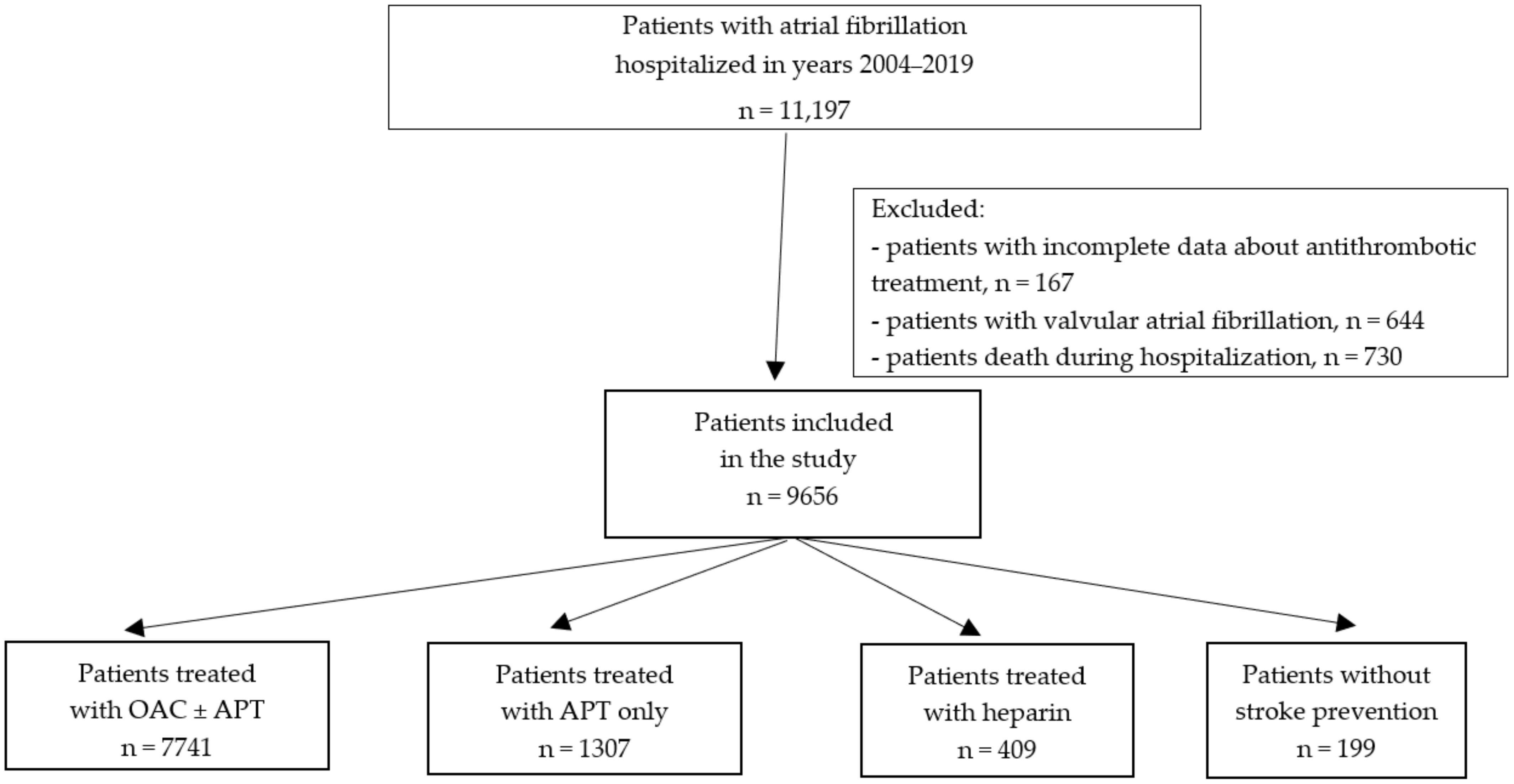 Ijerph 19 05584 g001 550