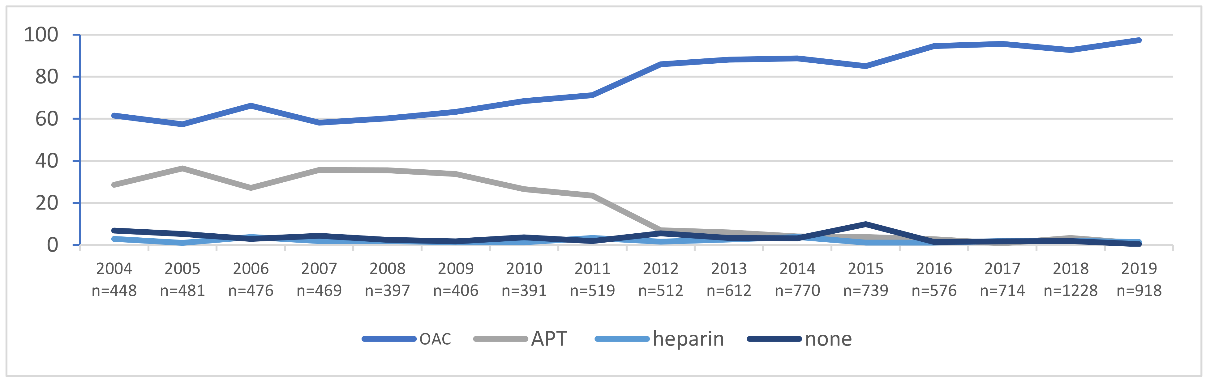 Ijerph 19 05584 g002 550
