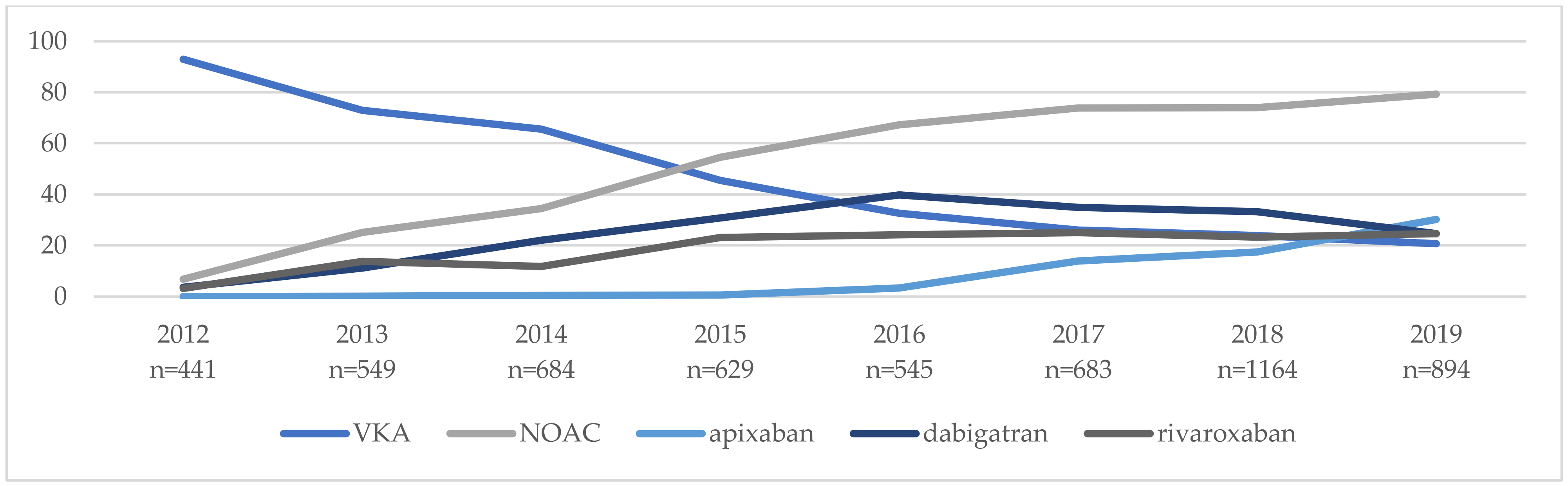 Ijerph 19 05584 g003 550