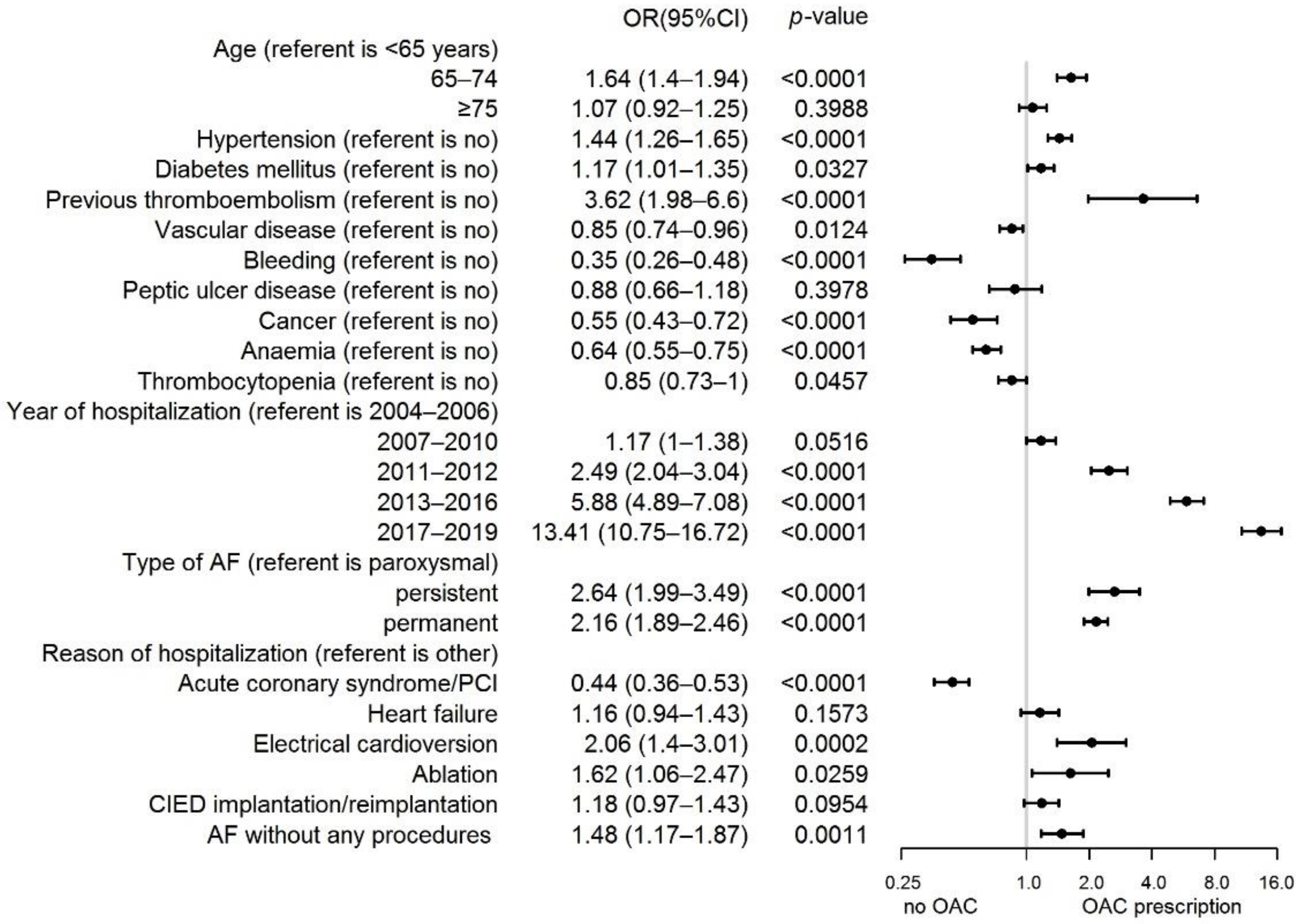 Ijerph 19 05584 g004 550
