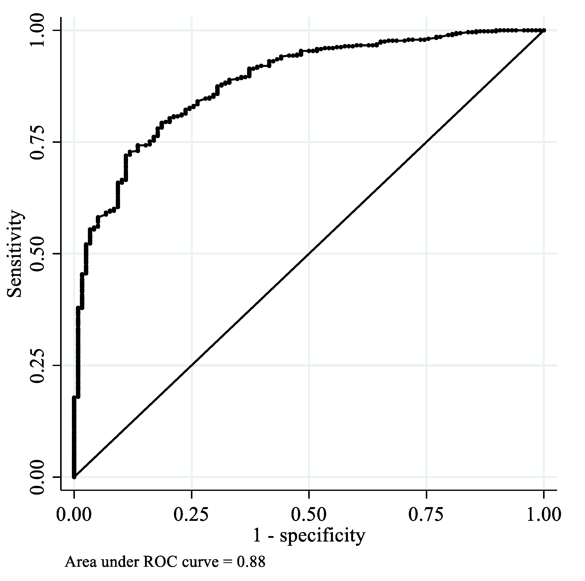 Ijerph 19 05588 g002 550