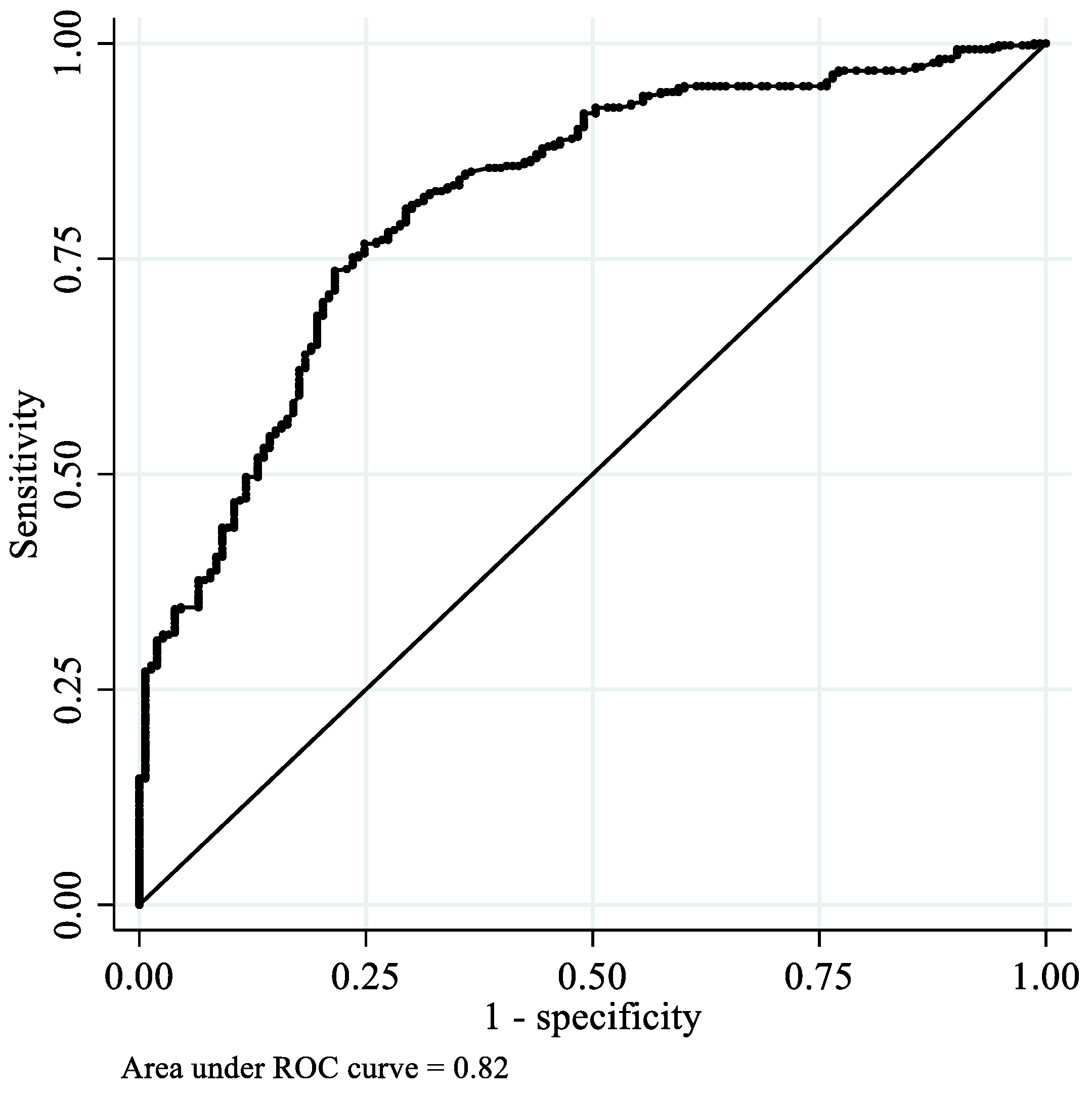 Ijerph 19 05588 g003 550