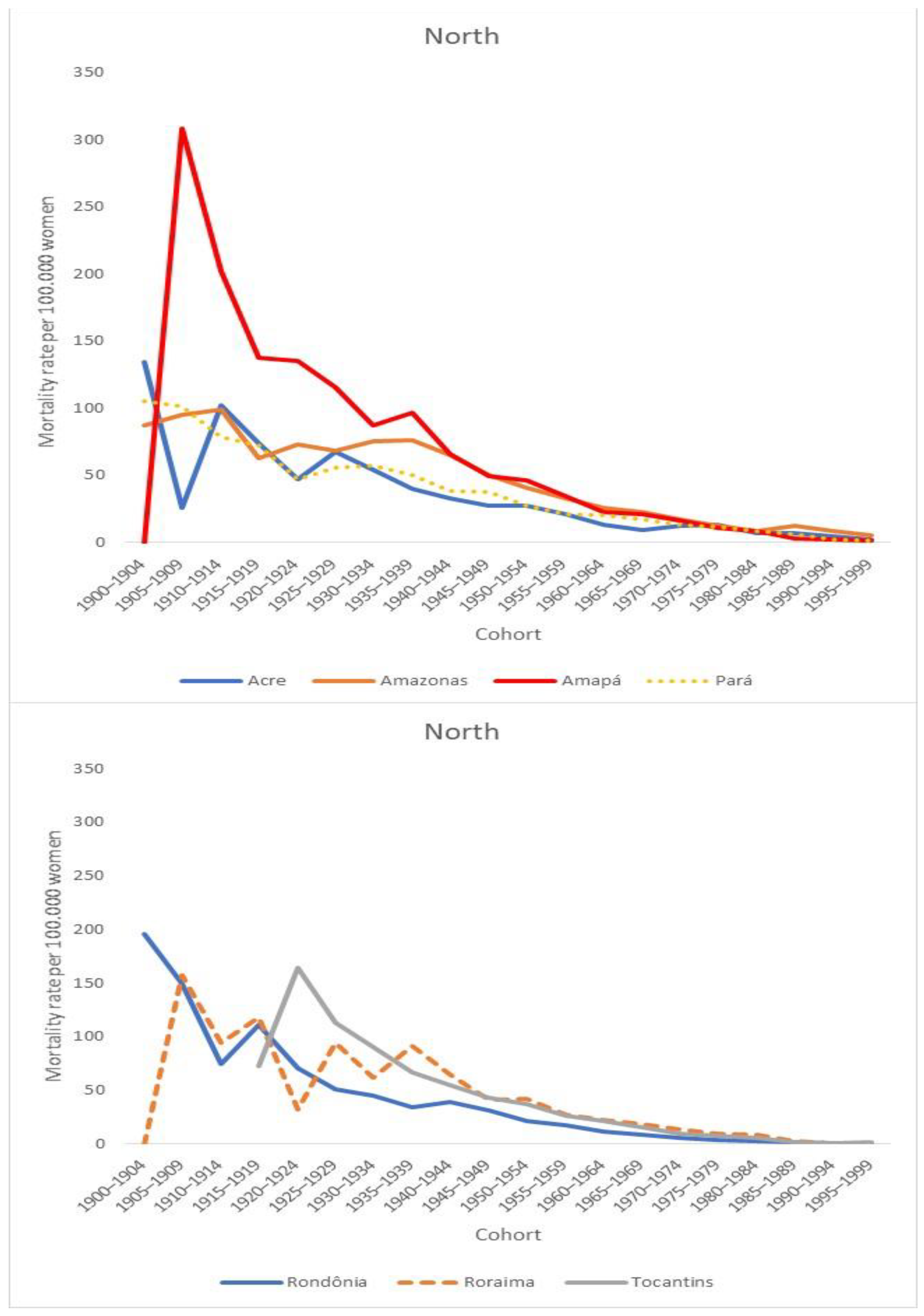Ijerph 19 05591 g003