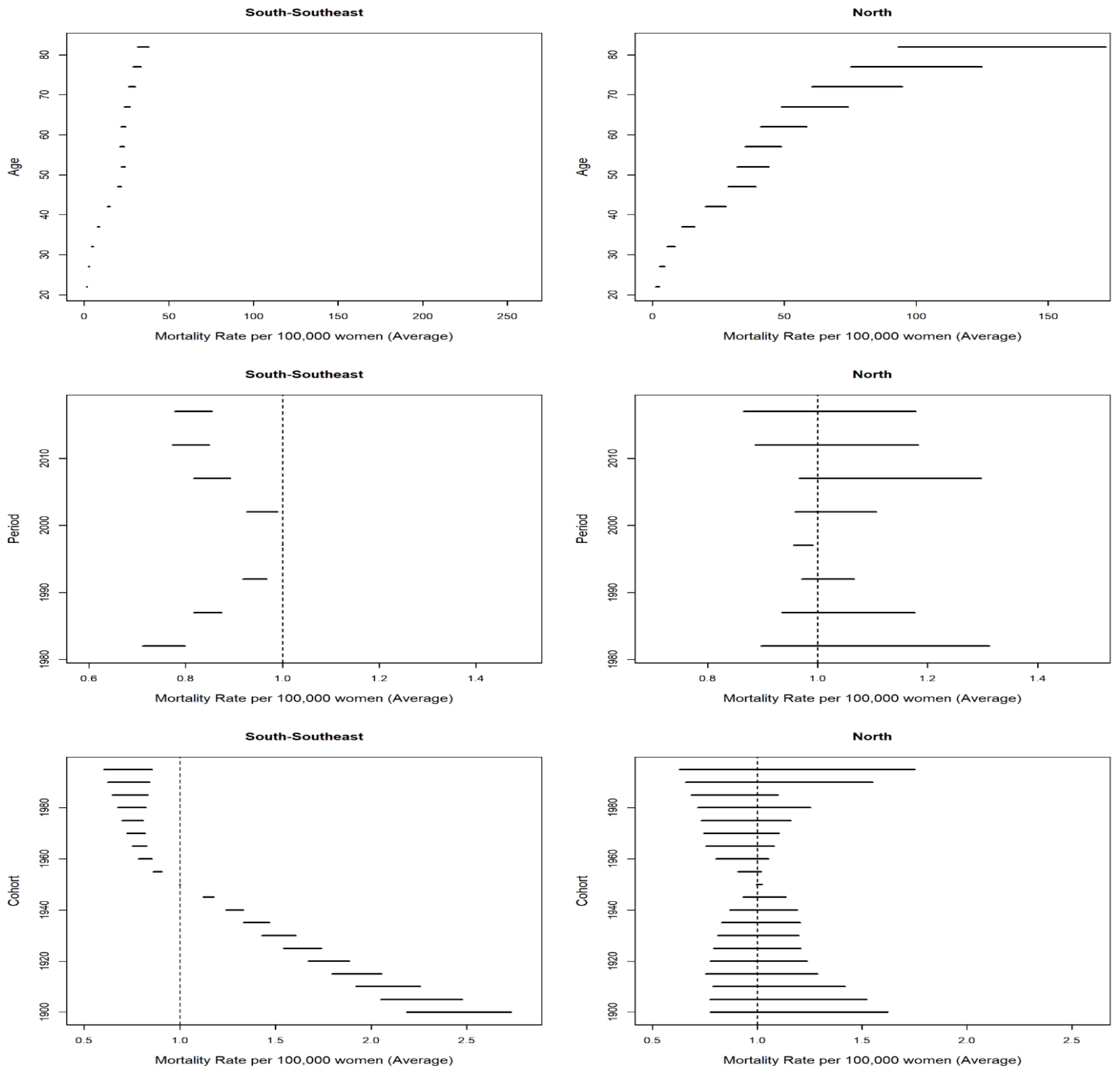 Ijerph 19 05591 g004