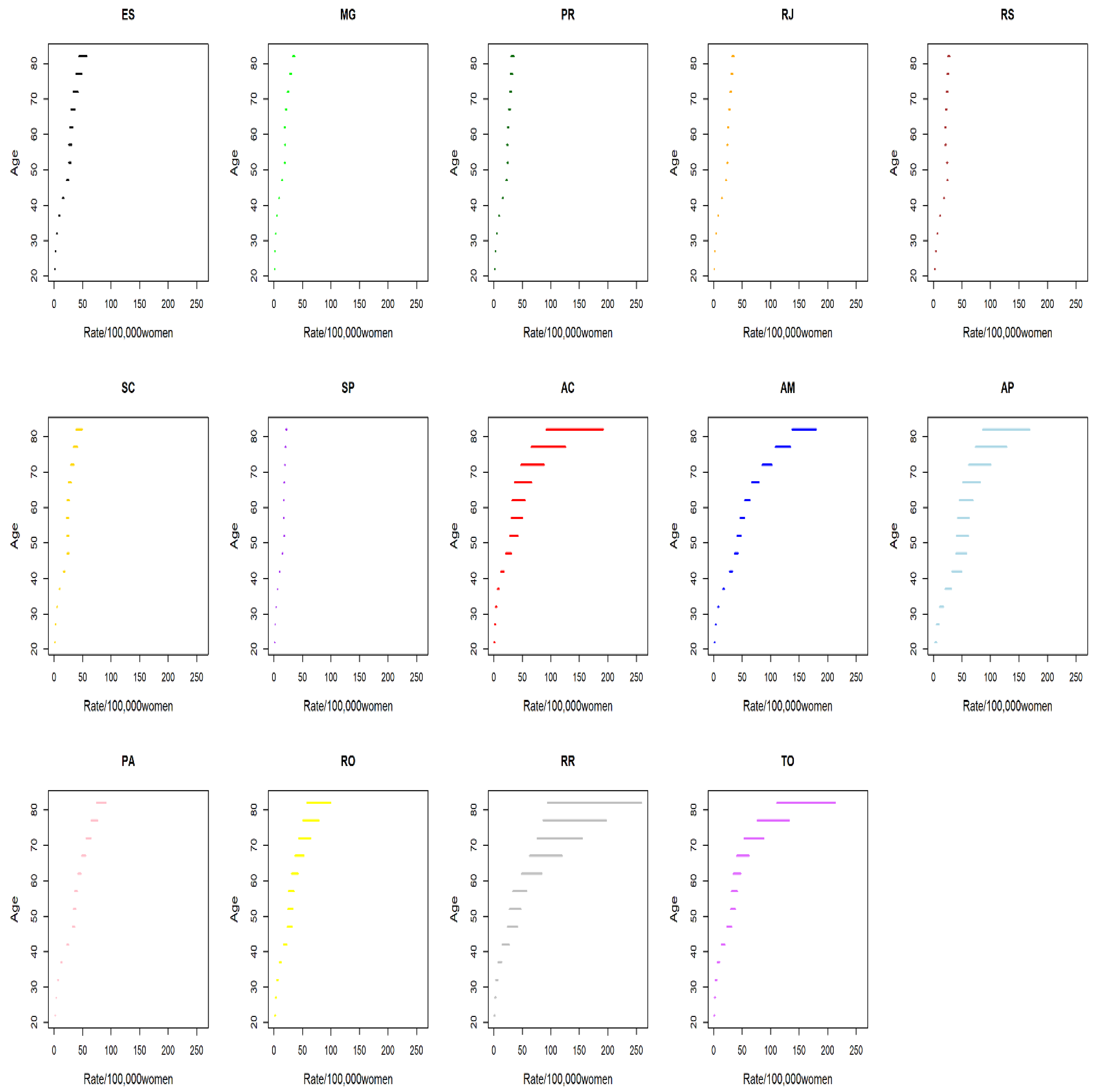 Ijerph 19 05591 g005