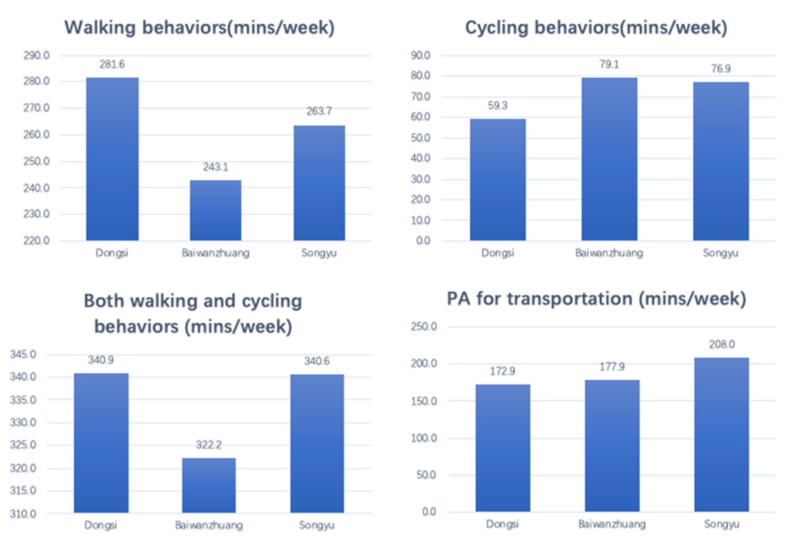 Ijerph 19 05595 g008 550