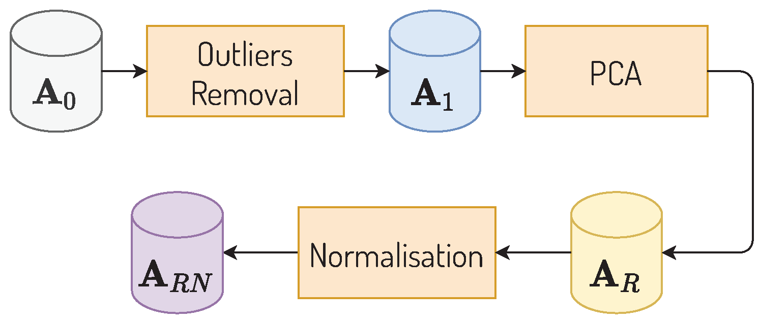 Ijerph 19 05596 g003