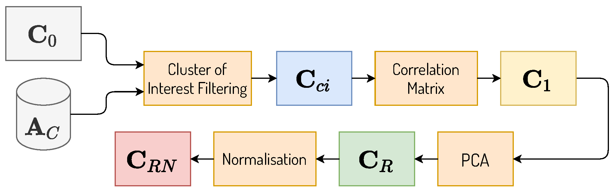 Ijerph 19 05596 g004