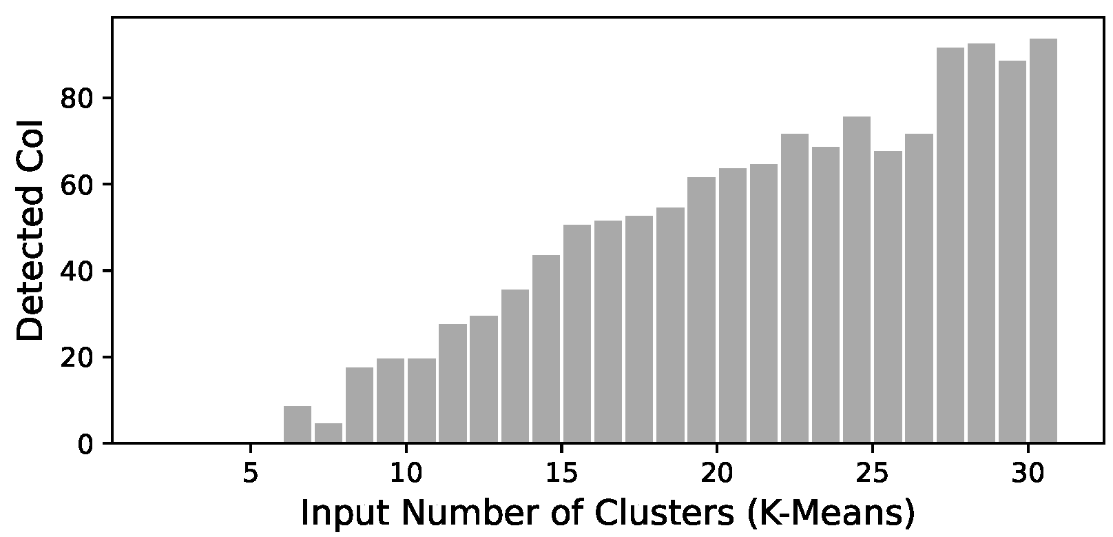 Ijerph 19 05596 g005