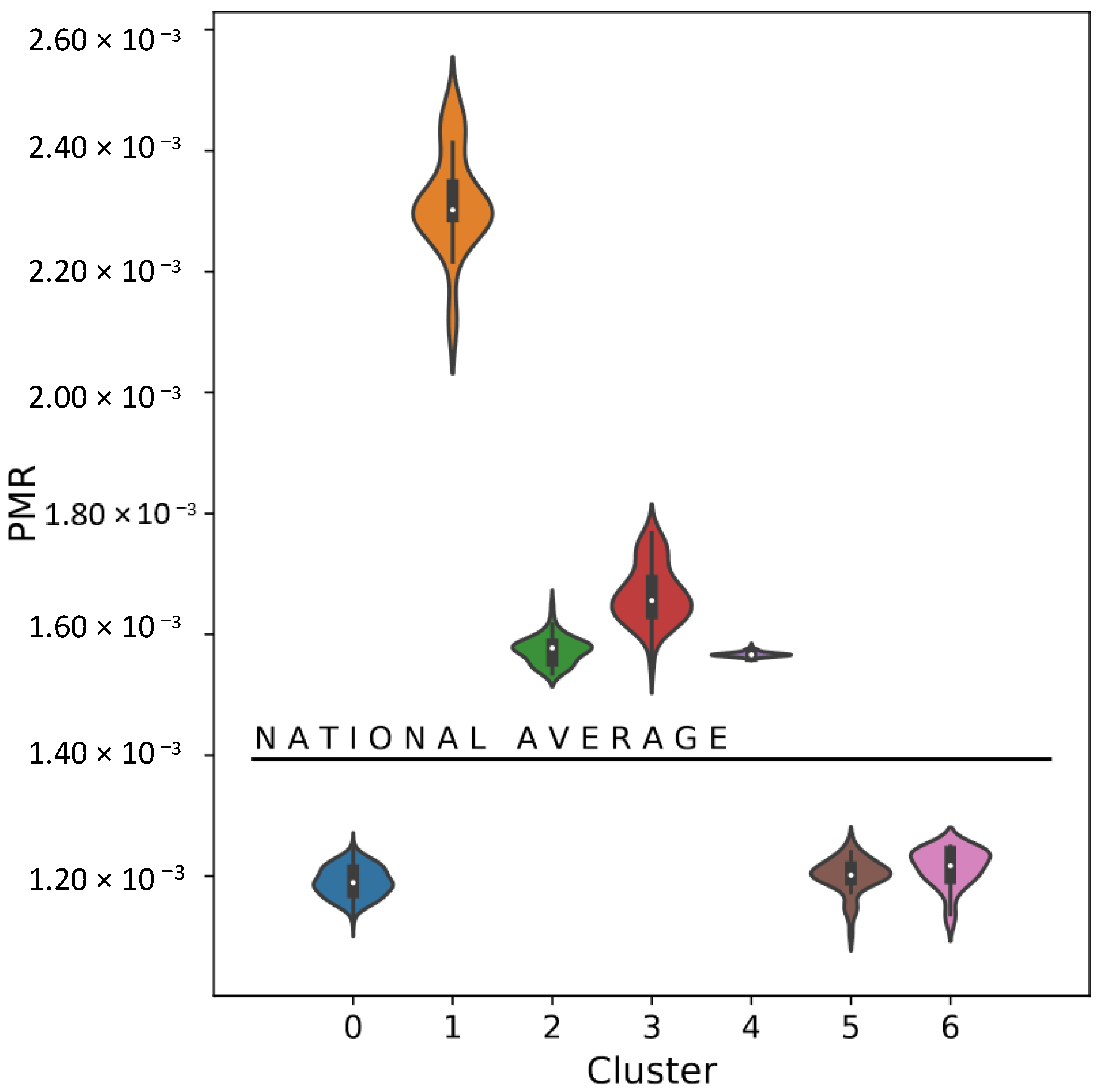 Ijerph 19 05596 g008