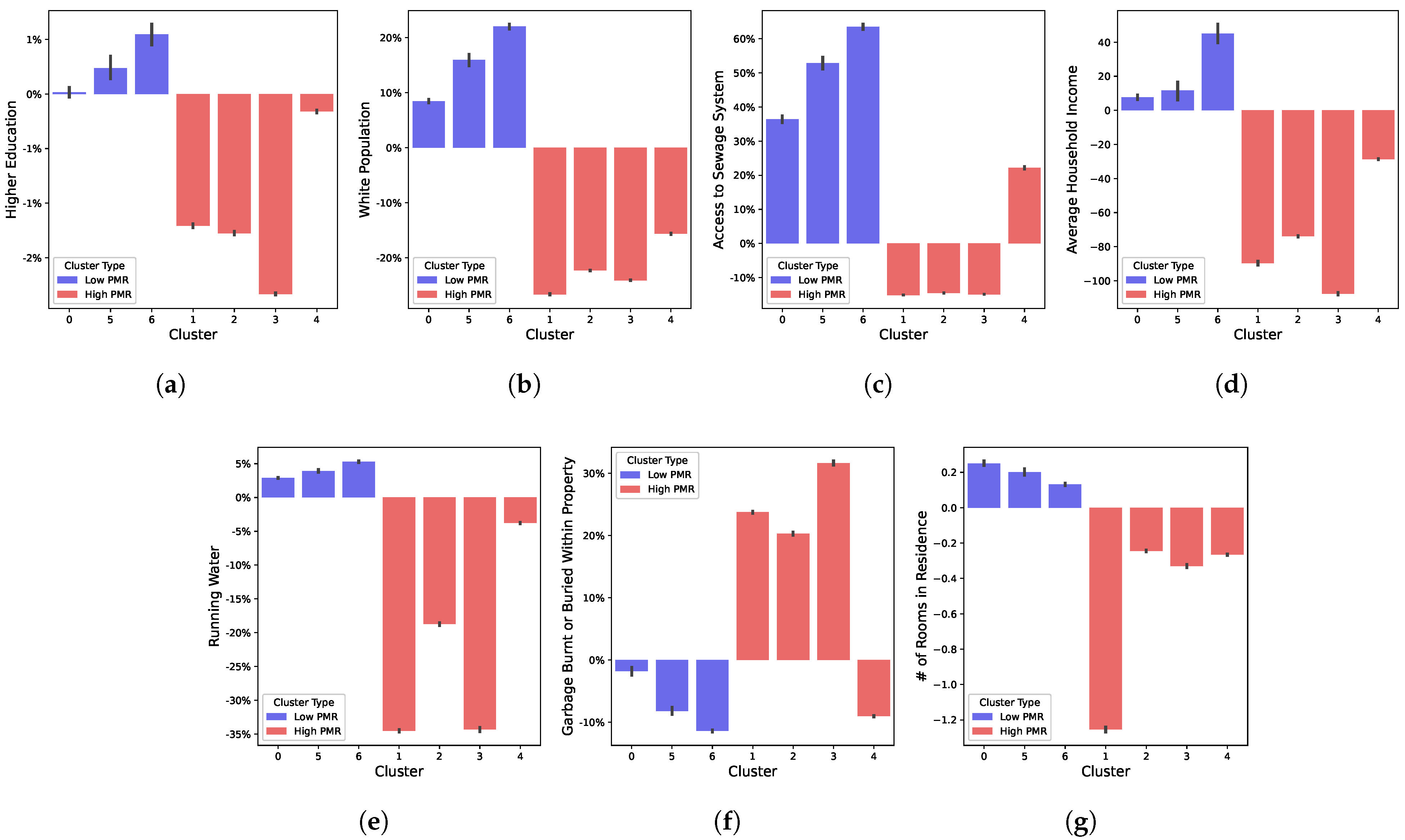 Ijerph 19 05596 g014
