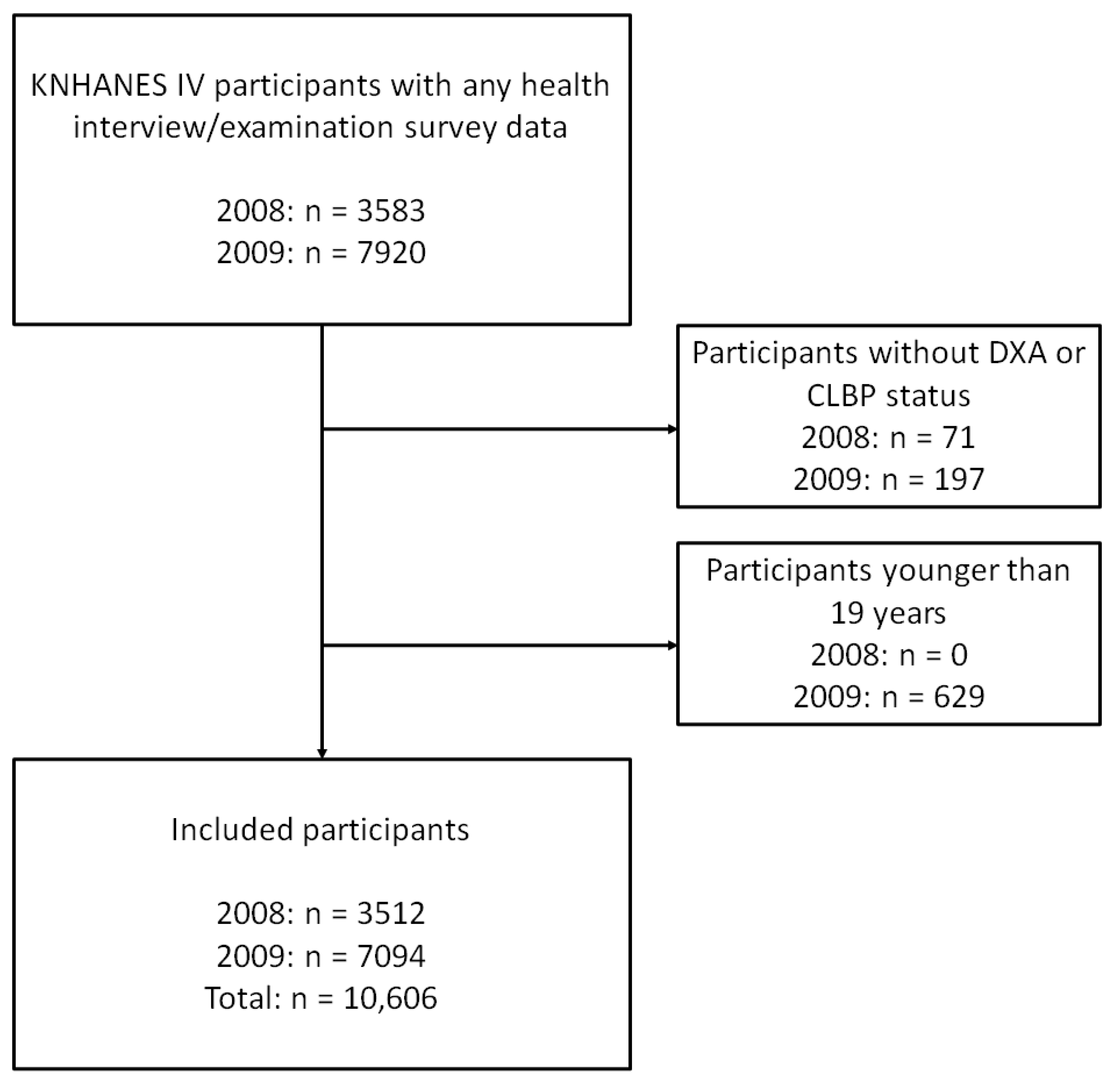 Ijerph 19 05599 g001 550