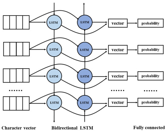Multi-Task Joint Learning Model for Chinese Word Segmentation and ...