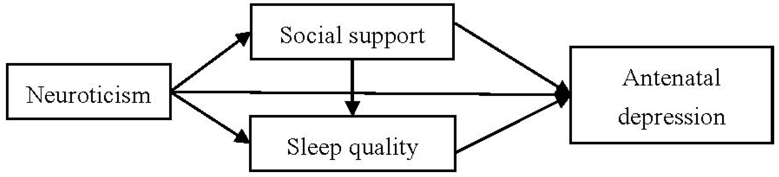 Ijerph 19 05602 g001