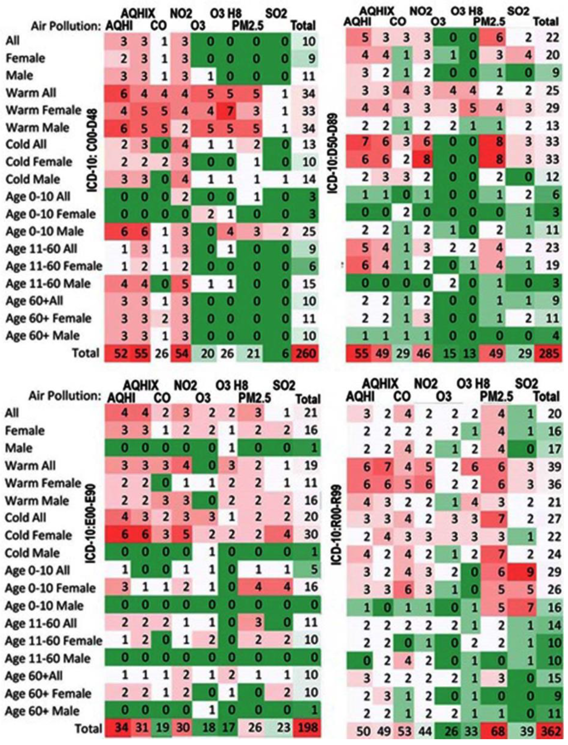 Ijerph 19 05603 g002