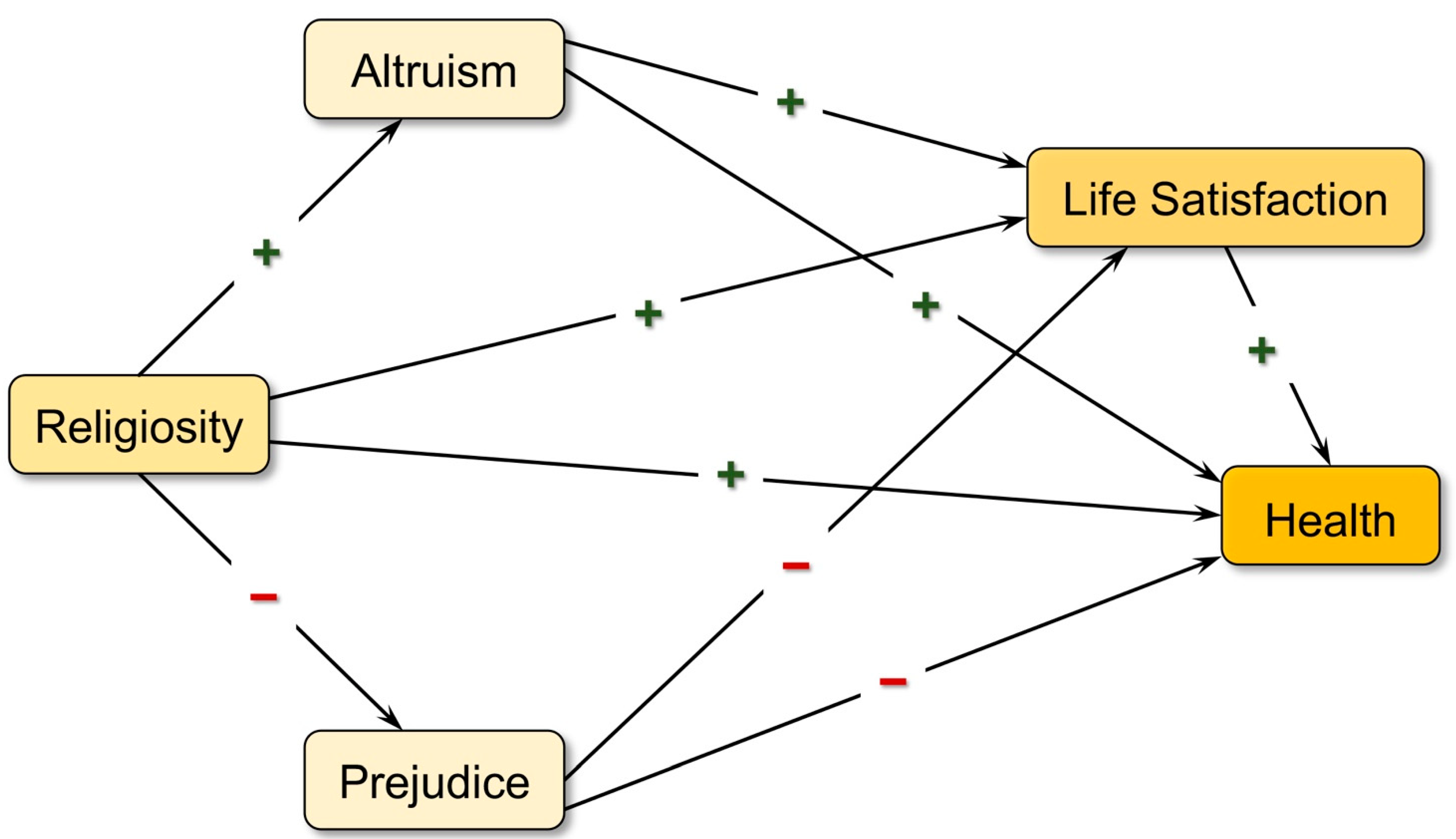 Ijerph 19 05605 g001 550