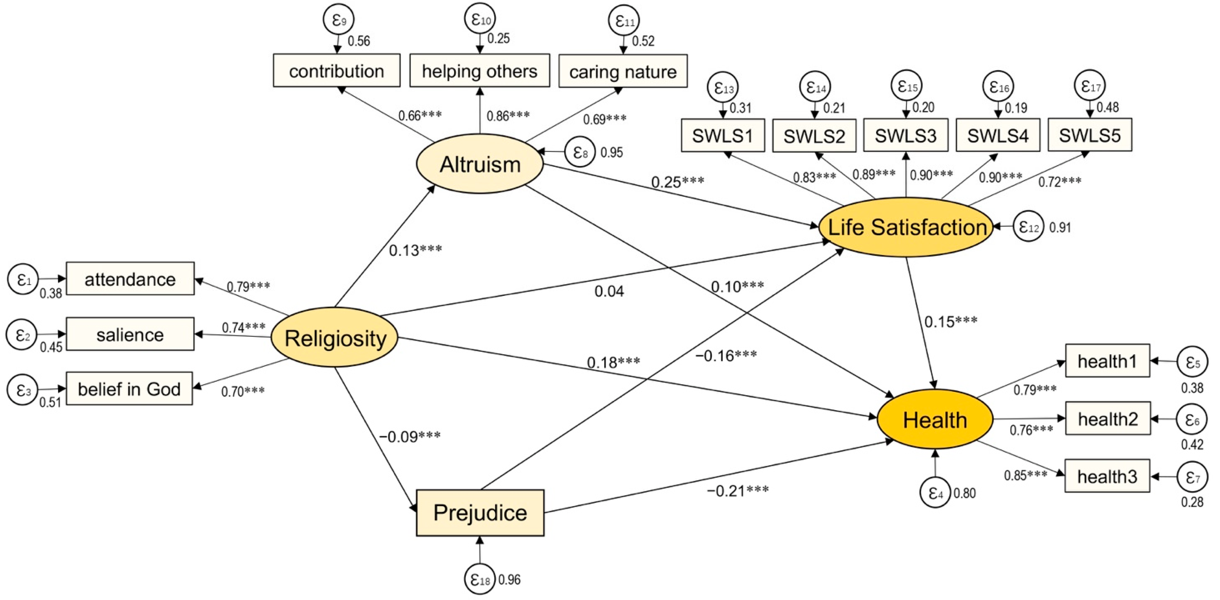 Ijerph 19 05605 g002 550