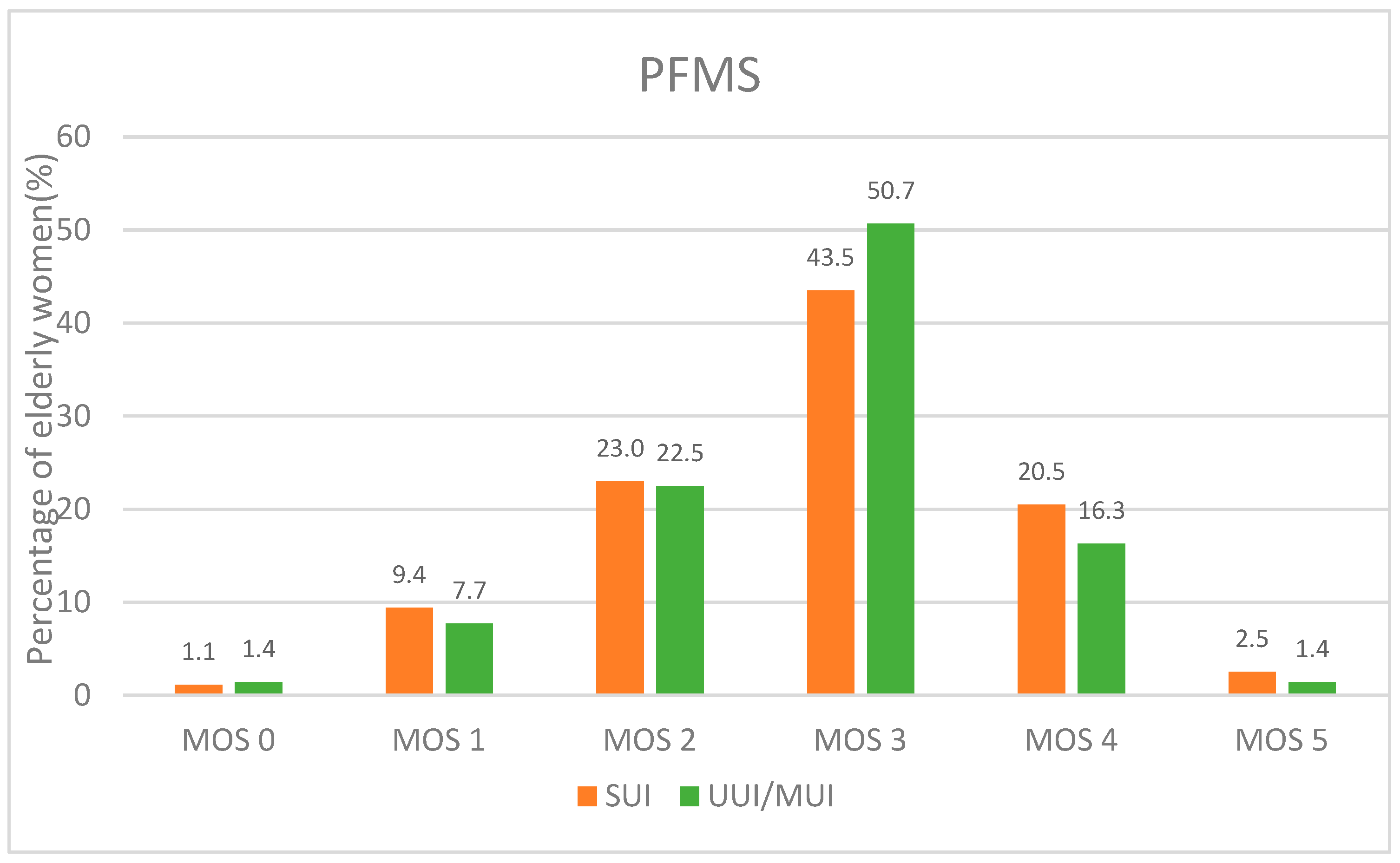Ijerph 19 05609 g002 550