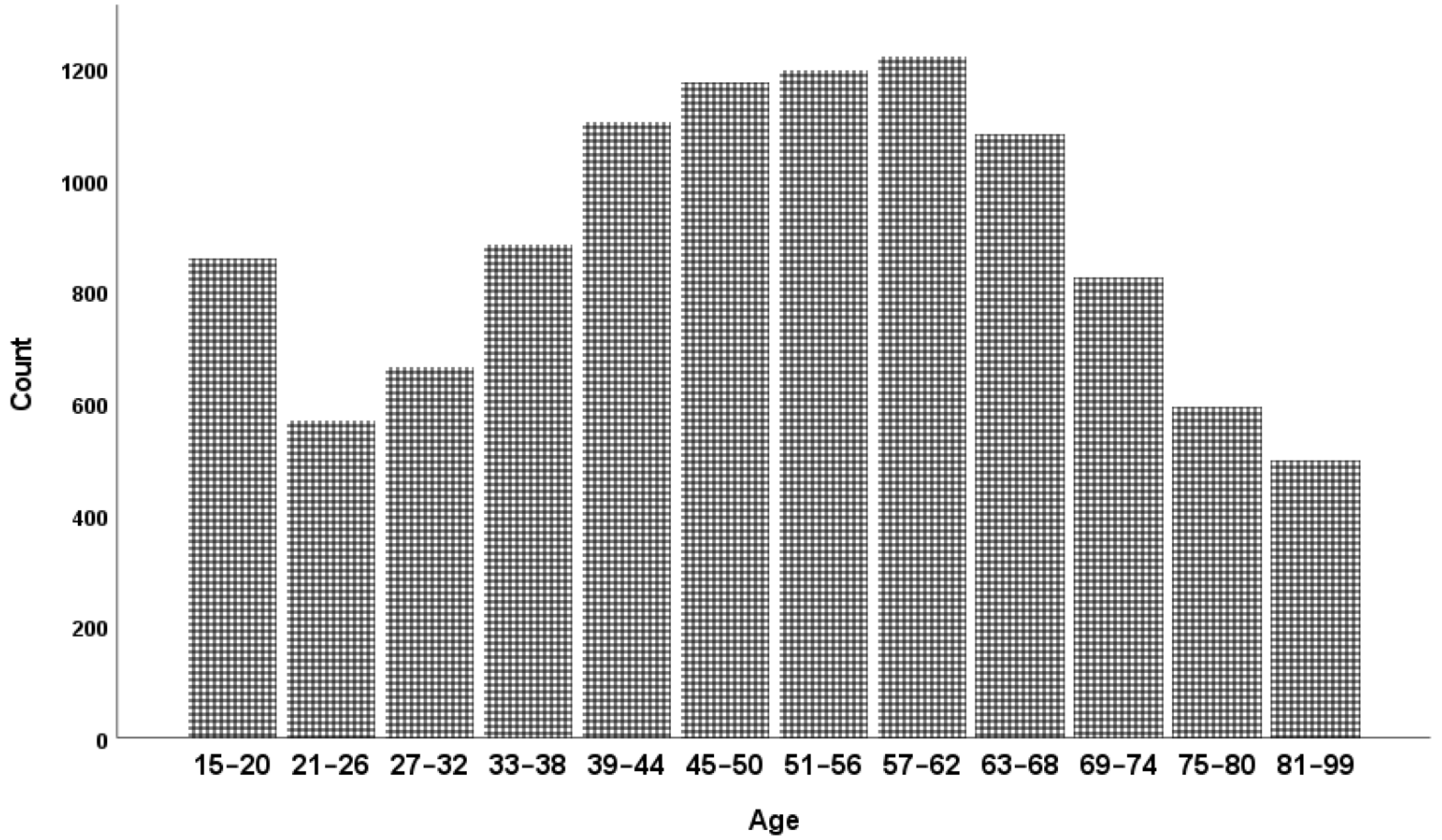 Ijerph 19 05612 g001 550