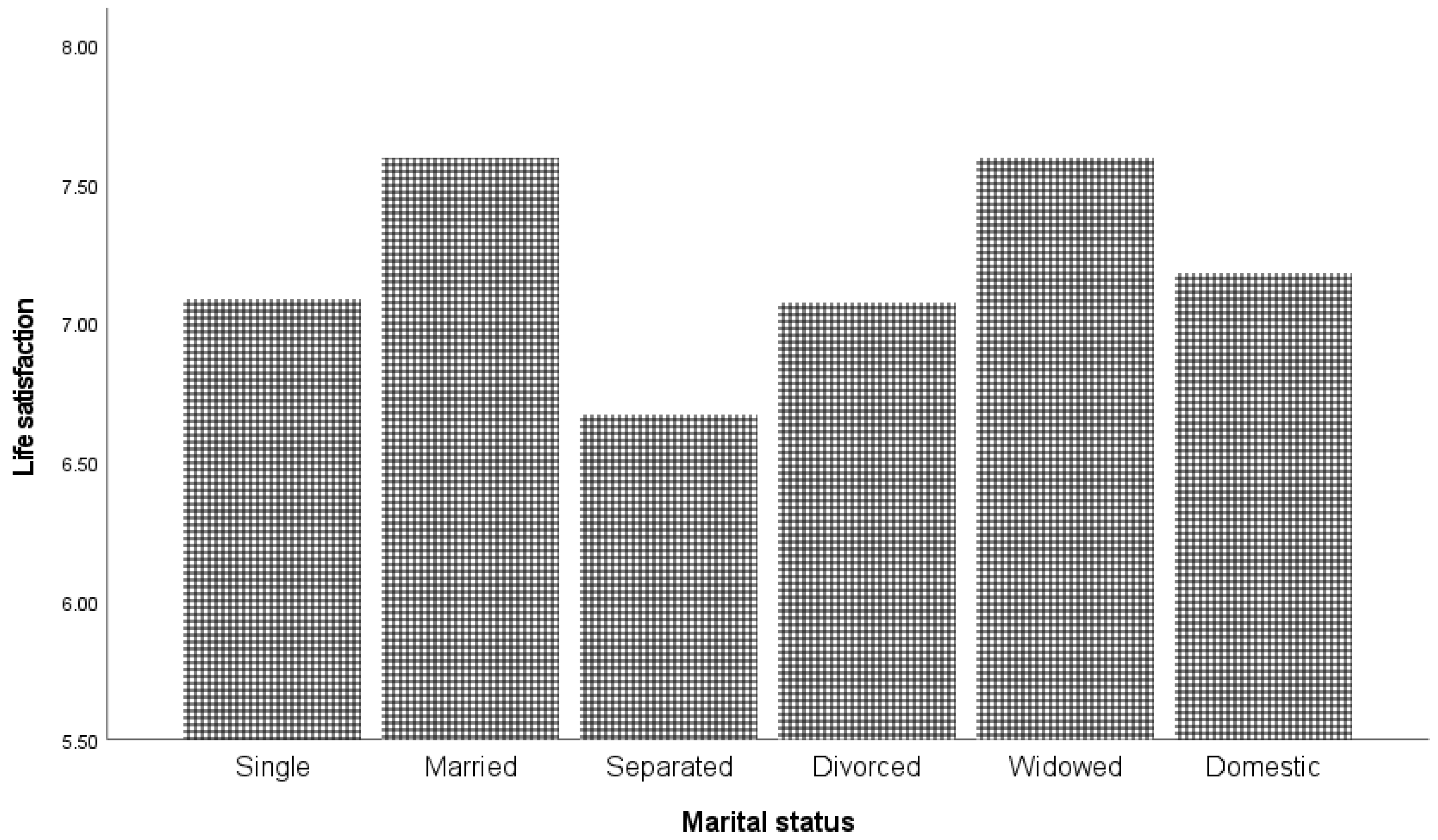 Ijerph 19 05612 g005 550