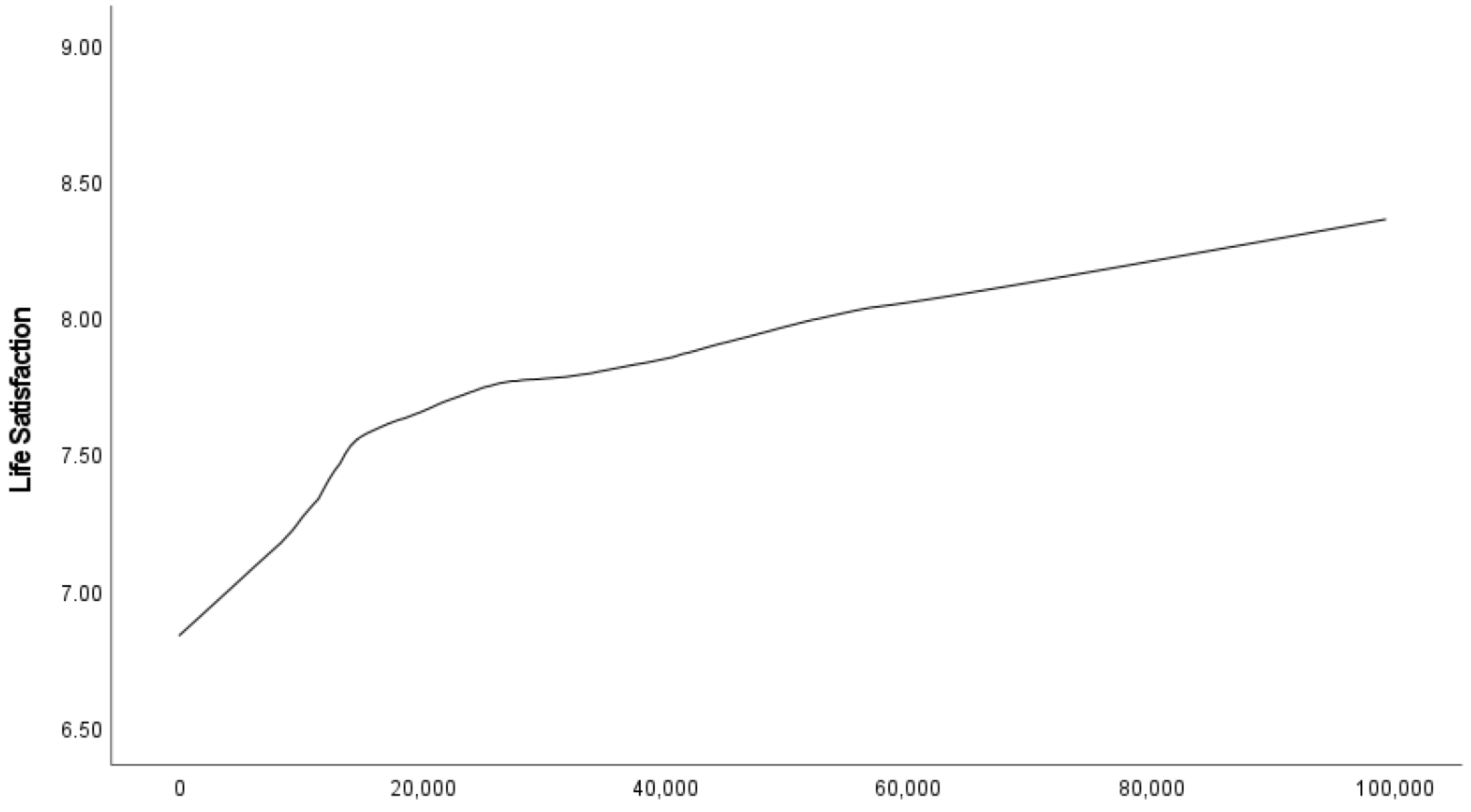 Ijerph 19 05612 g006 550