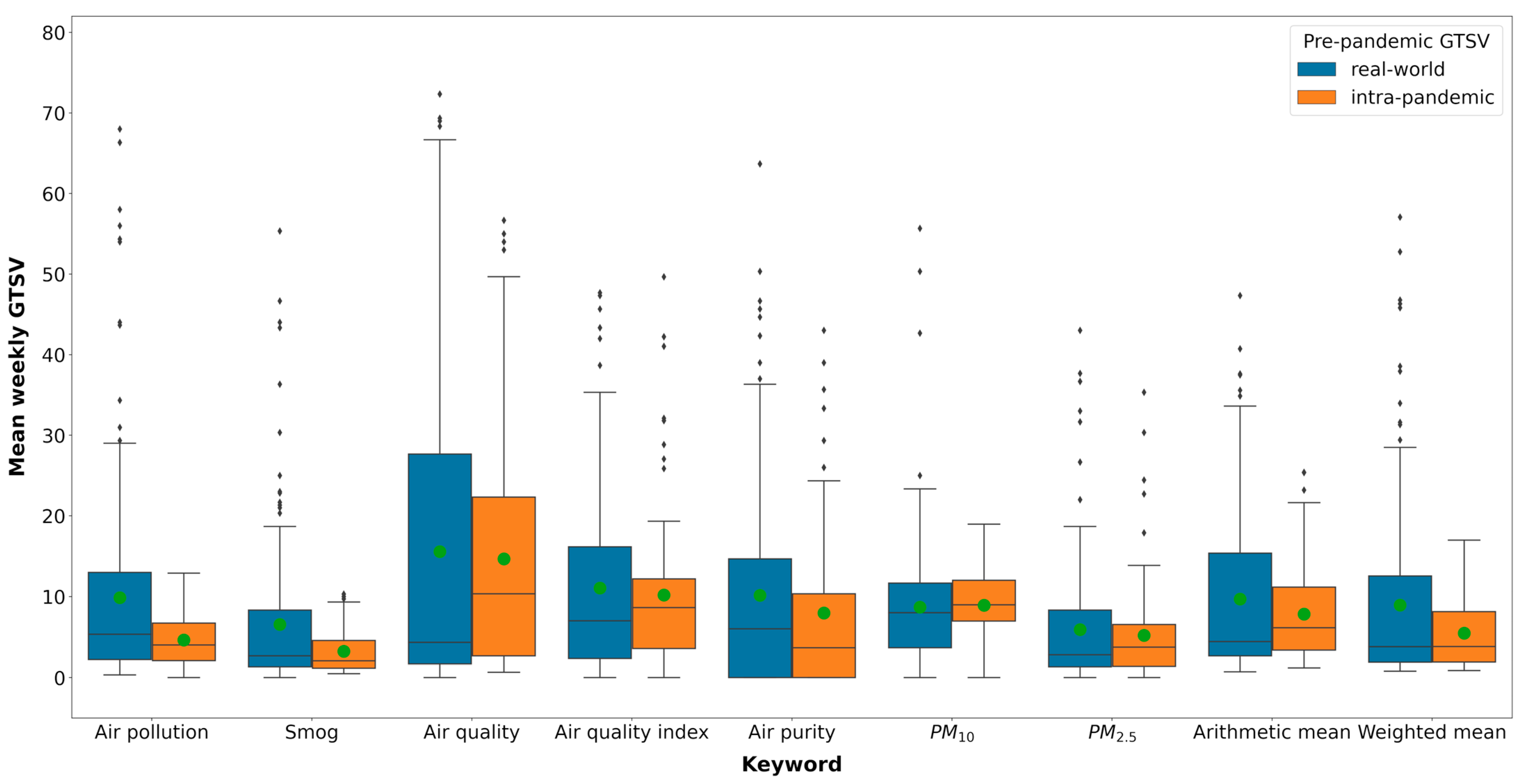 Ijerph 19 05613 g001 550