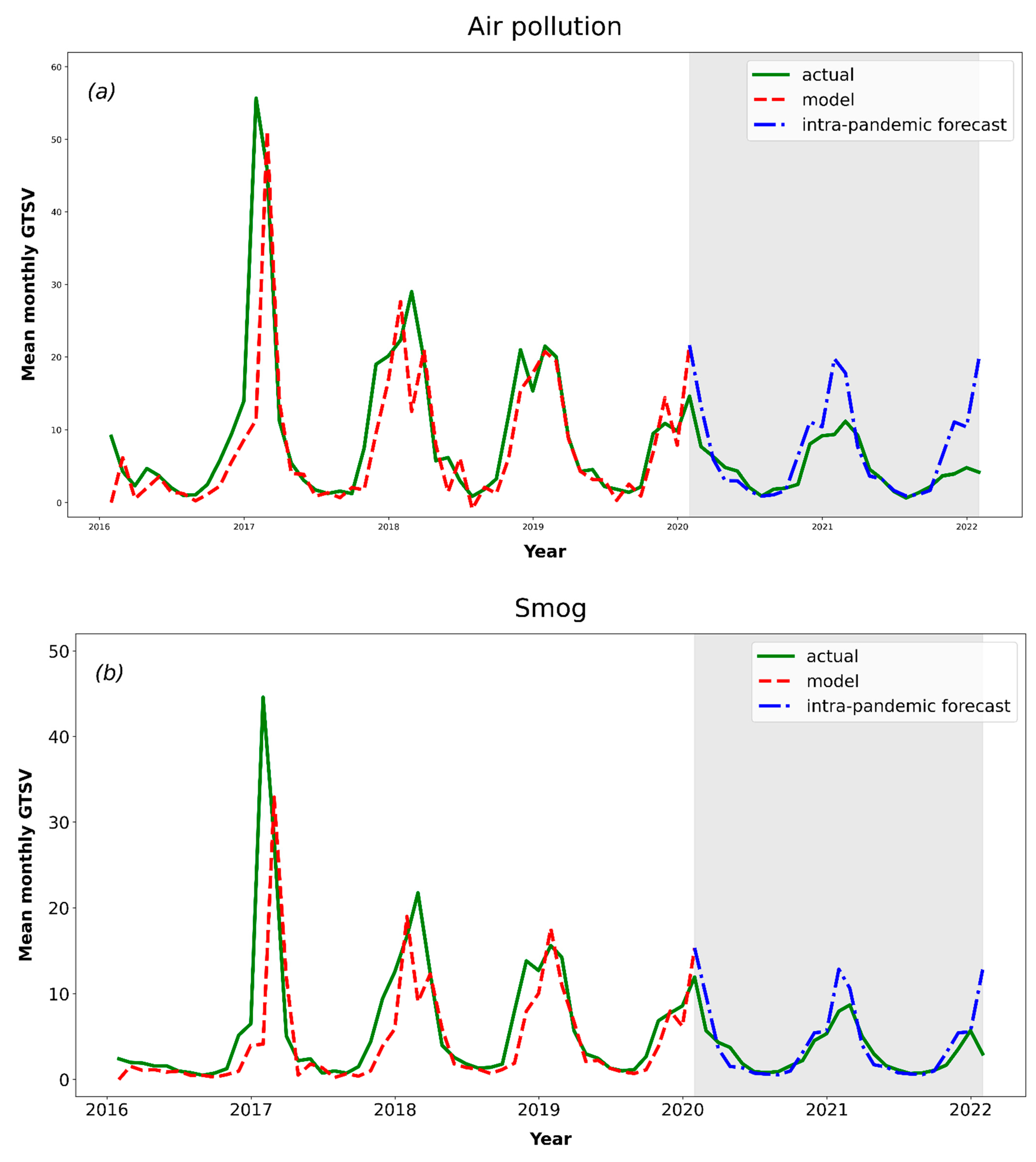 Ijerph 19 05613 g002a 550