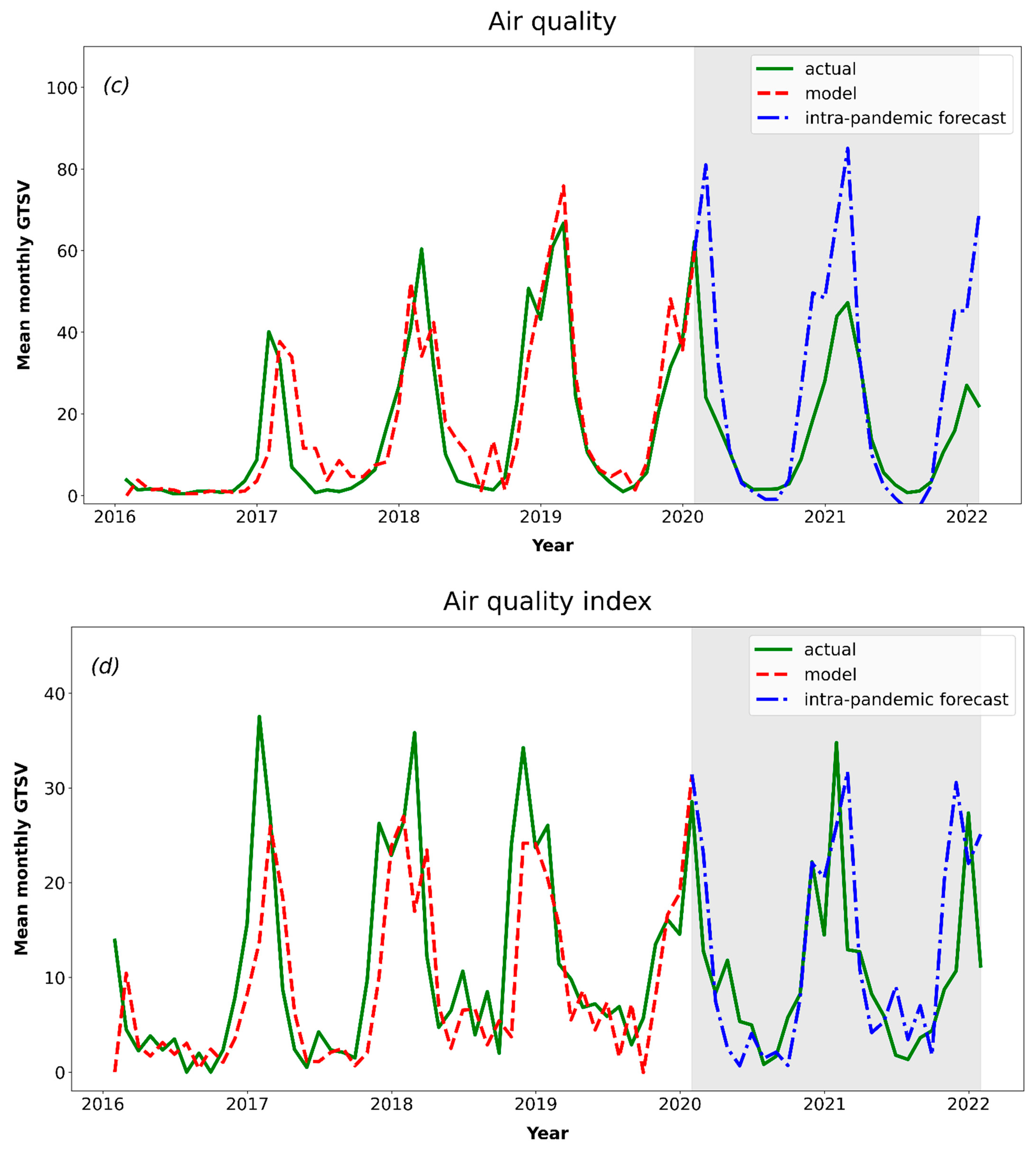 Ijerph 19 05613 g002b 550